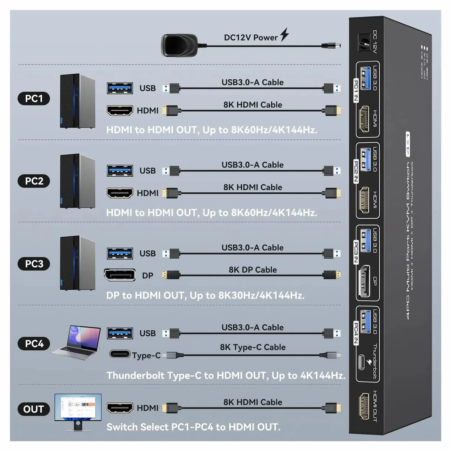 Konwertery wideo, 2 + Displayport KVM Switch Thunderbolt4 KVM Switches 4K144Hz