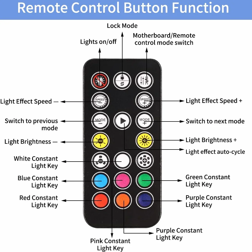 ARGB pilot zdalnego sterowania do rozdzielacza ARGB, 5 V, 3-pinowy kontroler SATA Power RGB, obudowa komputerowa, pilot zdalnego sterowania z 17 przyciskami, przełącznik RGB Fan Hub do wentylatorów