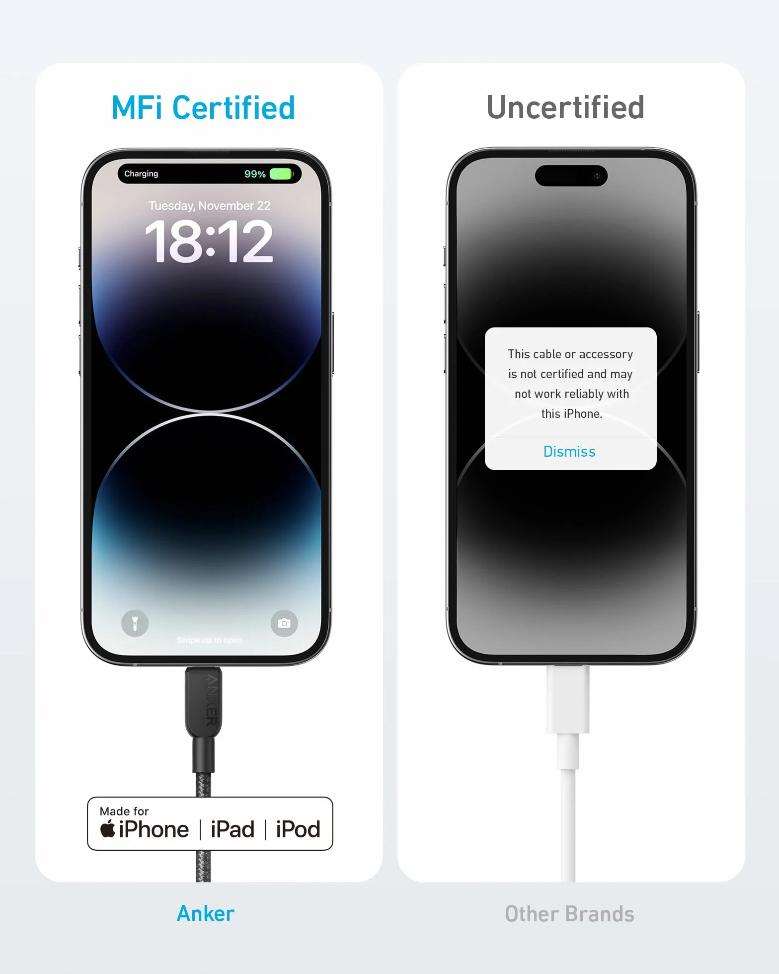 Kabel Anker USB C Lightning, 310 USB C na Lightning 180 cm, certyfikat MFi, kabel szybkiego ładowania do iPhone 14/13/12/11 serii (ładowarka nie jest w zestawie)