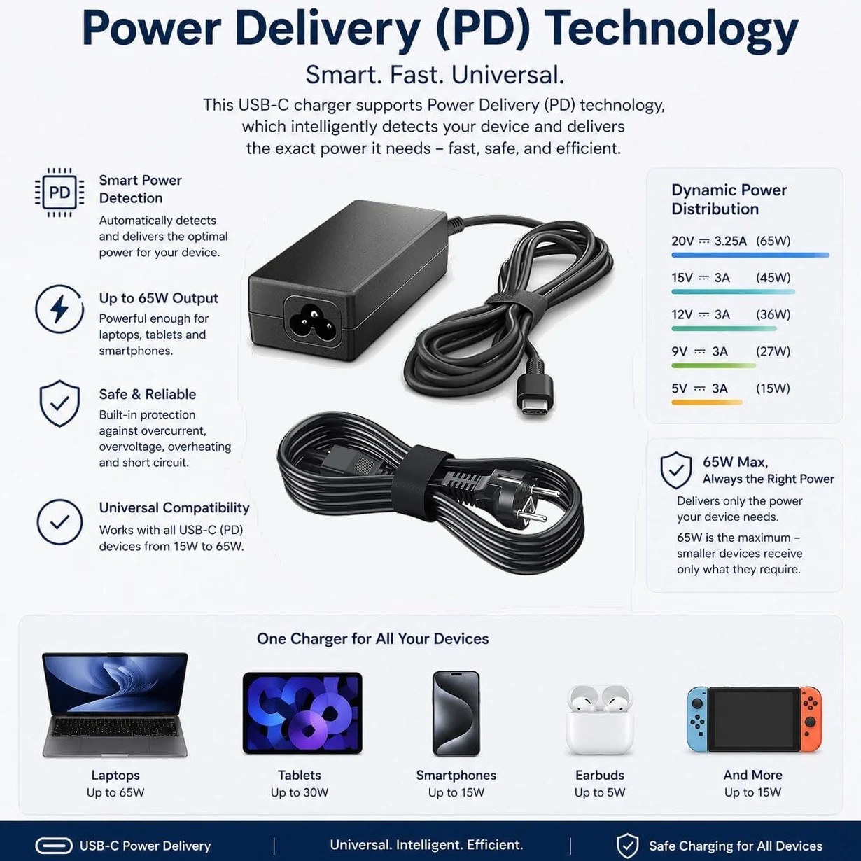 Ładowarka 65W USB-C do Lenovo ThinkPad X1 Carbon, T14, T480, IdeaPad, Yoga, Chromebook Zasilacz PD