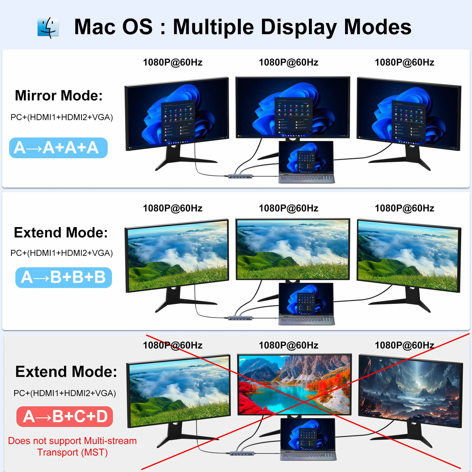 Stacja dokująca USB C, podwójny monitor do laptopa Dell/HP/Lenovo/Mac, podwójny adapter HDMI do 2 monitorów, stacja dokująca do laptopa 14 w 1, podwójny monitor z USB / HDMI / VGA/PD/Ethernet/SD/TF