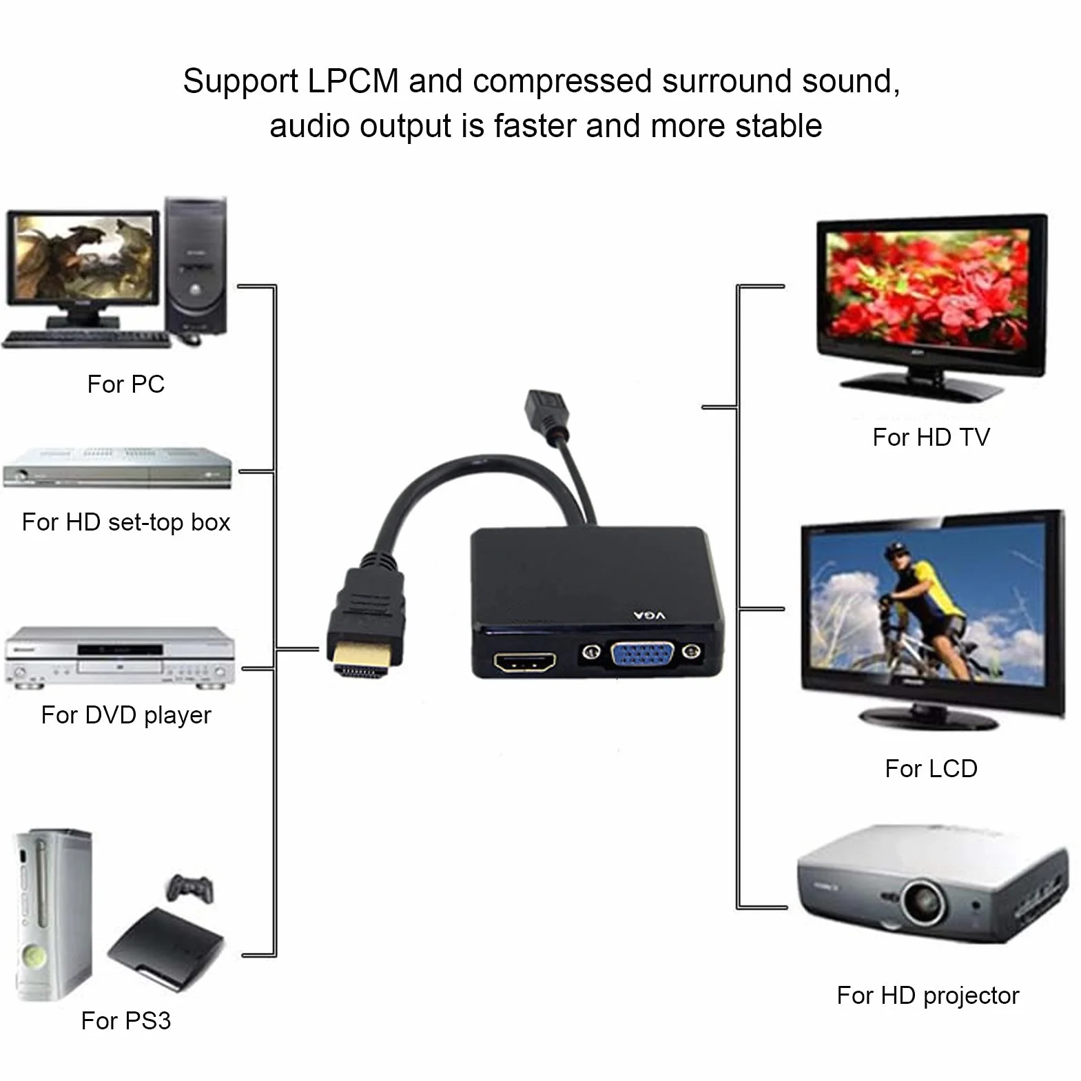 Adapter HDMI do VGA, Rozdzielacz HDMI 1 Wejście 2 Wyjście, Podwójny Wyświetlacz 1080P Konwerter HDMI na HDMI VGA Czarny