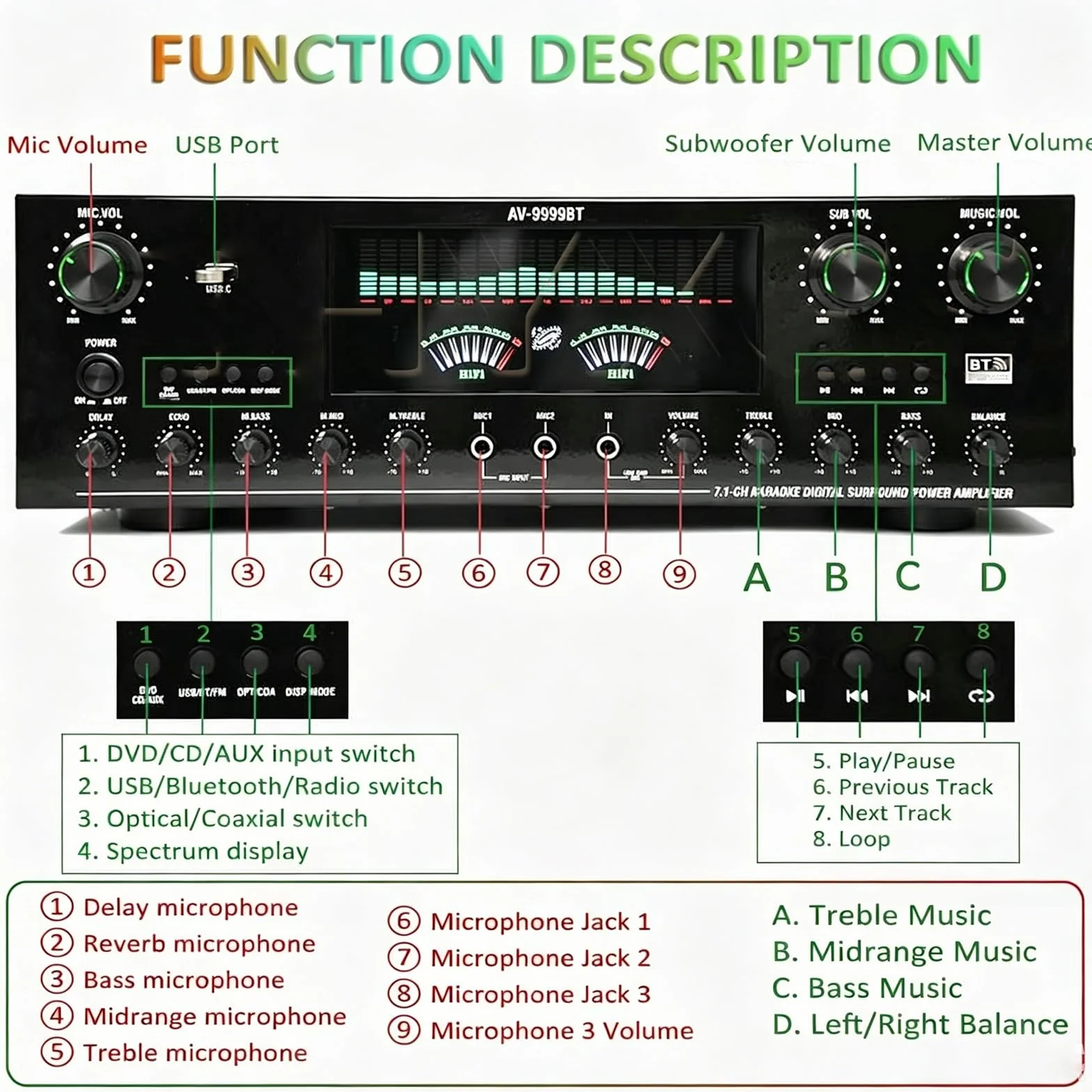 Wzmacniacz audio stereo 7.1, domowy amplituner audio o mocy 1800 W, wzmacniacz Bluetooth 6.0 HiFi, obsługa wejścia DVD/CD/AUX, podwójny dynamiczny ekran, do głośników domowych i karaoke