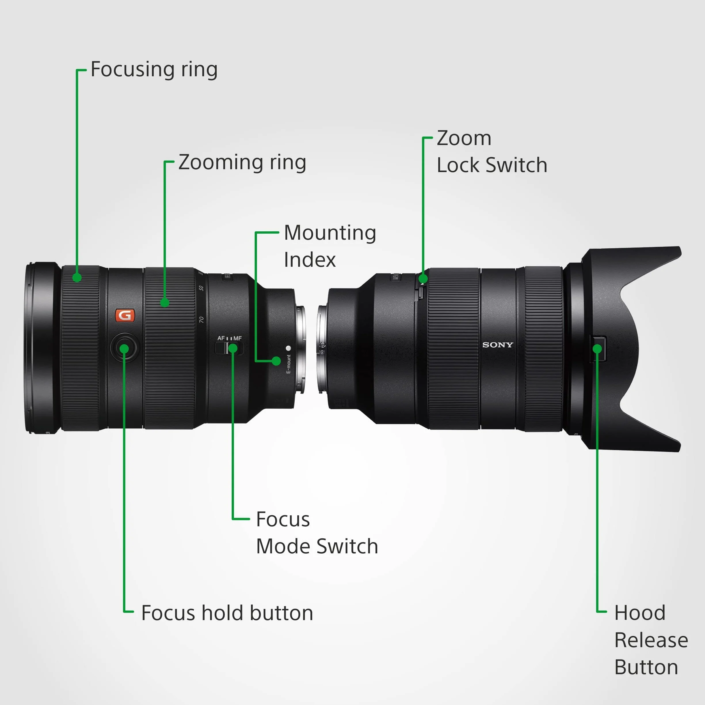 Sony FE 24–70 mm f/2.8 GM | Pełnoklatkowy średni teleobiektyw (SEL2470GM)