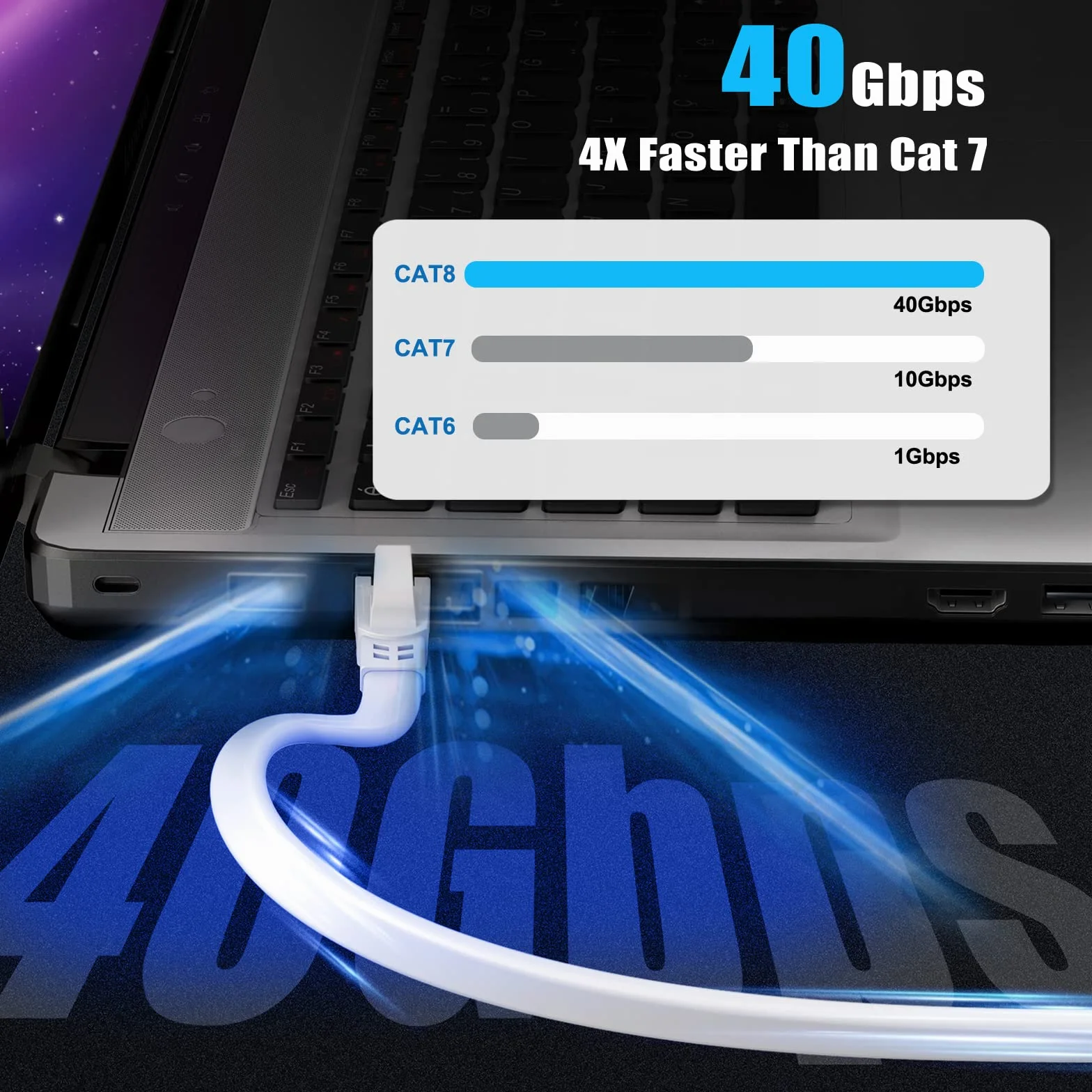 Ercielook Kabel Ethernet CAT8 0,2 m (5 szt.), wysoka prędkość 40 Gb/s, 2000 MHz, ekranowany, płaski kabel sieciowy, profesjonalny kabel internetowy RJ45 do routera/komputera / gier, modemu/panelu