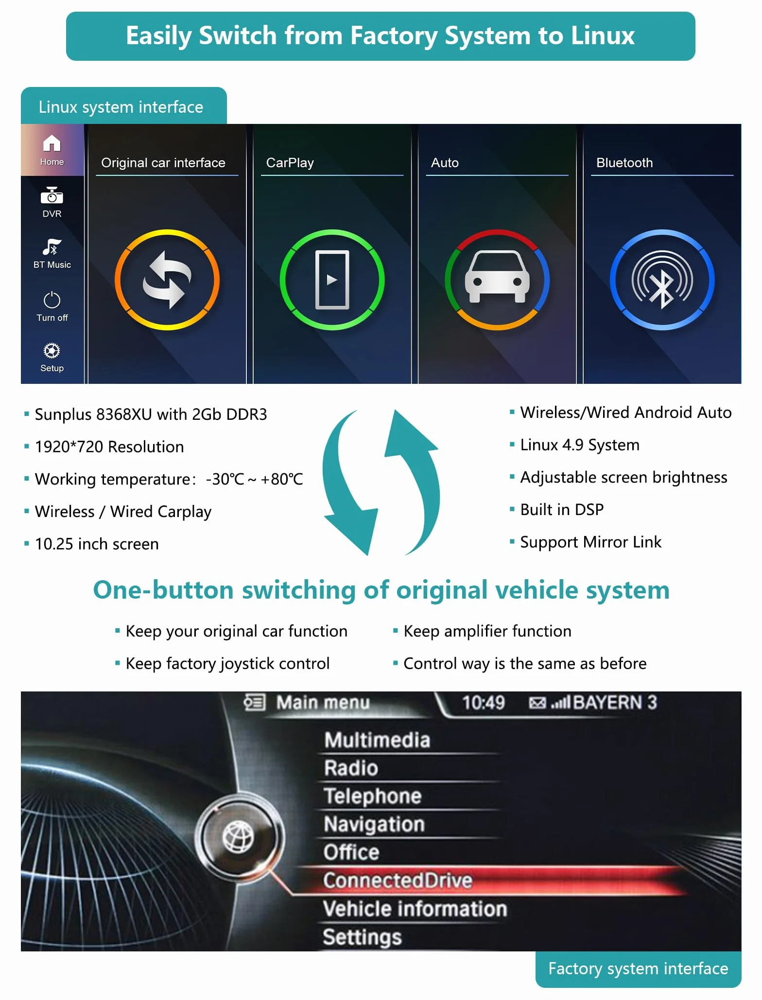 Radio samochodowe 10,25 cala, CarPlay/Android Auto/Mirrorlink/GPS dla BMW NBT 1/2 Series F20/F21 (2011-2016) F23 Cabrio (2013-2016) Ekran dotykowy, nawigacja GPS do samochodu, wbudowany DSP