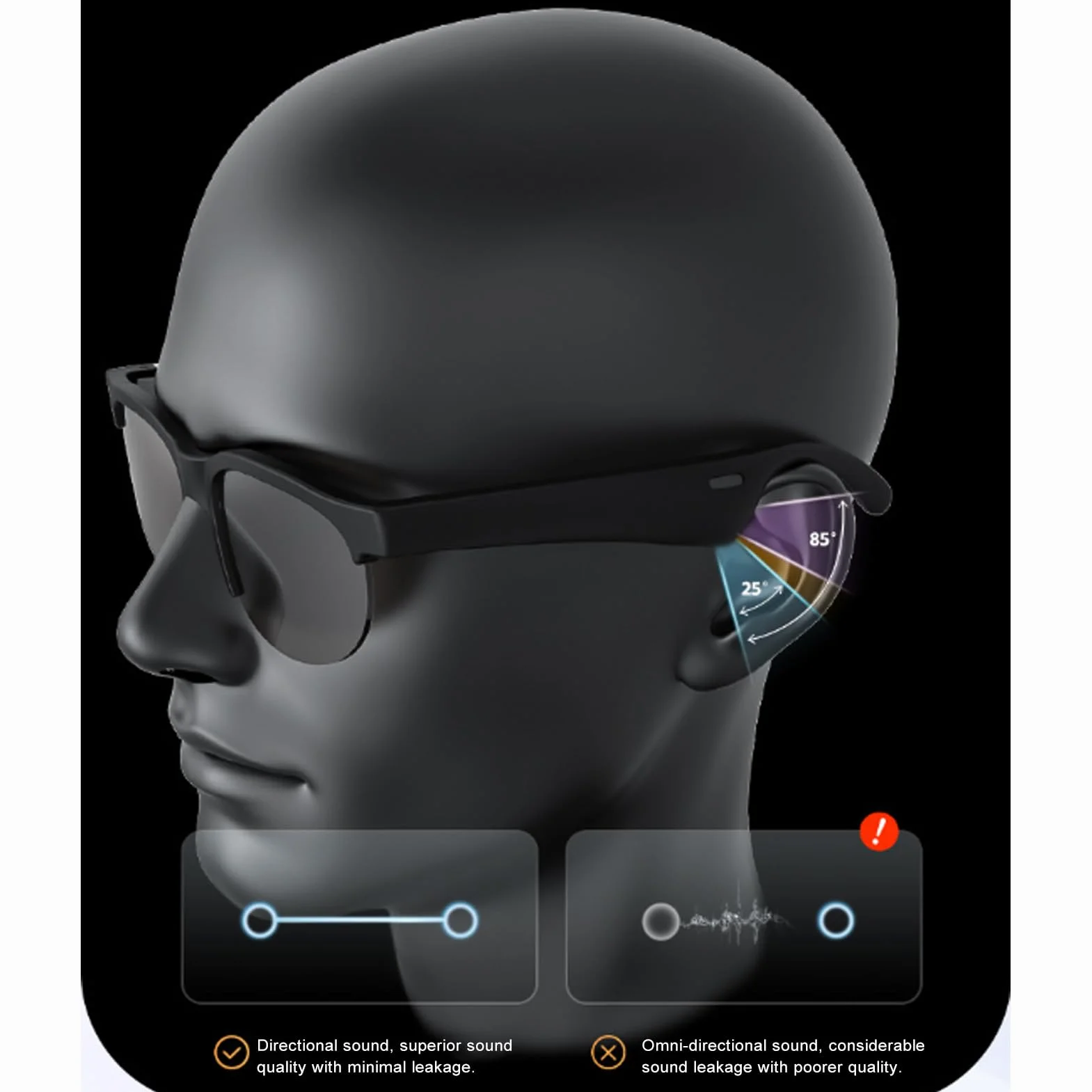 Tłumaczenie AI Inteligentne Okulary dla Mężczyzn i Kobiet - w Czasie Rzeczywistym 115 Języki Tłumacz Okulary Przeciwsłoneczne Bluetooth IP54 Wbudowane w Mikrofon i Głośniki, 7H