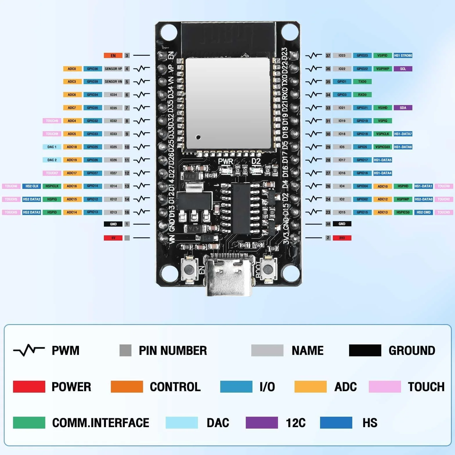 diymore 3 sztuki ESP32 WROOM 32 Nodemcu Development Board ESP32 NodeMCU moduły USB C 2.4 GHz WLAN WiFi Bluetooth CH340 Chip