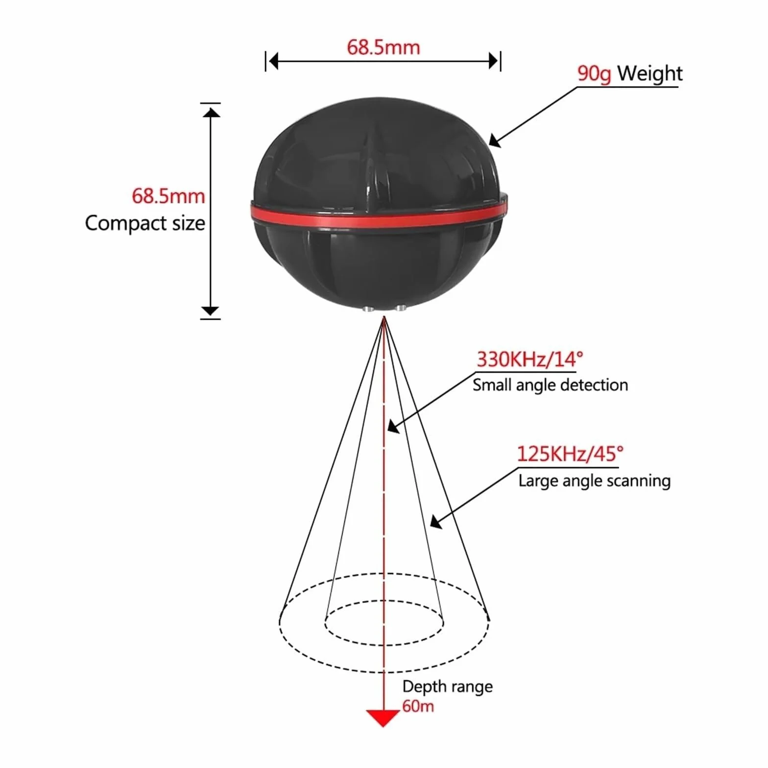 Kamera podwodna, 2 Szt. Inteligentny Lokalizator Ryb Dla Łodzi Sonar Morski GPS 125 KHz