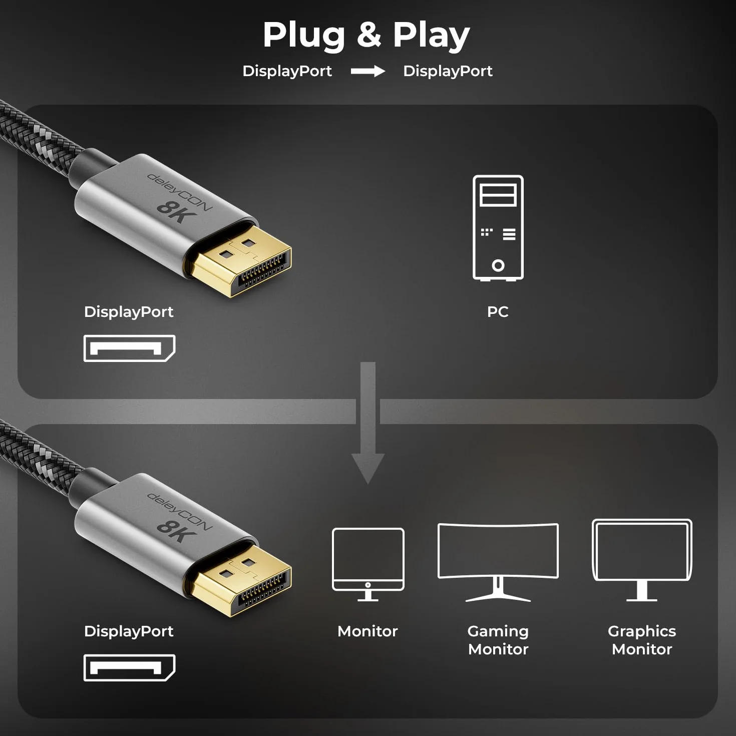deleyCON 8K DisplayPort 1.4 Kabel 3,0m 32.4Gbps 8K@60Hz 4K@165Hz 2K@360Hz HBR3 UHD HDR HDCP 2.2 G-Sync FreeSync