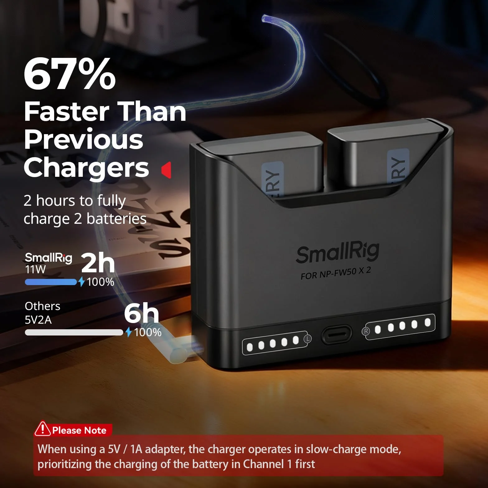 SMALLRIG Ładowarka akumulatorów NP-FW50 do Sony, 2-godzinna ładowarka z dwoma gniazdami i portem USB-C 11 W, w pełni kompatybilna z modelami A6000 A6100 A6300 A6400 ZV-E10 A7 A7S A7R A7SII A7RII -5493