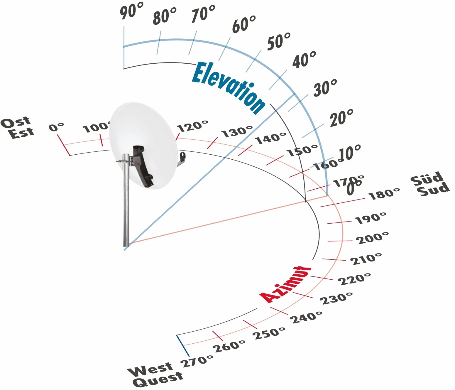 Schwaiger SPI993011 zestaw stalowych lusterek 80 cm 2 TN z podwójnym NB