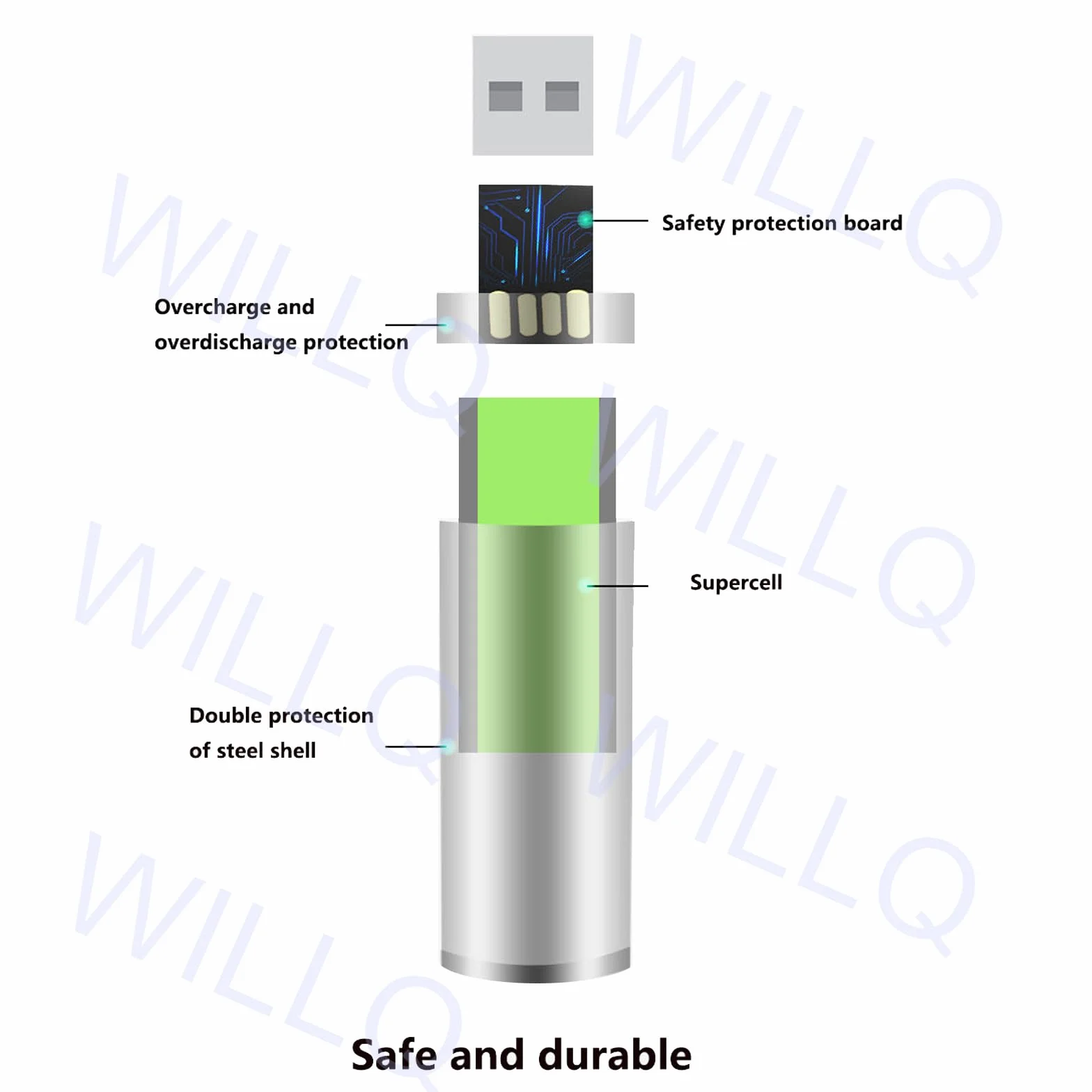 Akumulatory litowe AA, ładowalne 1,5 V, 12800 mAh, 2-godzinne szybkie ładowanie, podwójny akumulator litowo-jonowy, USB, stałe wyjście, kabel