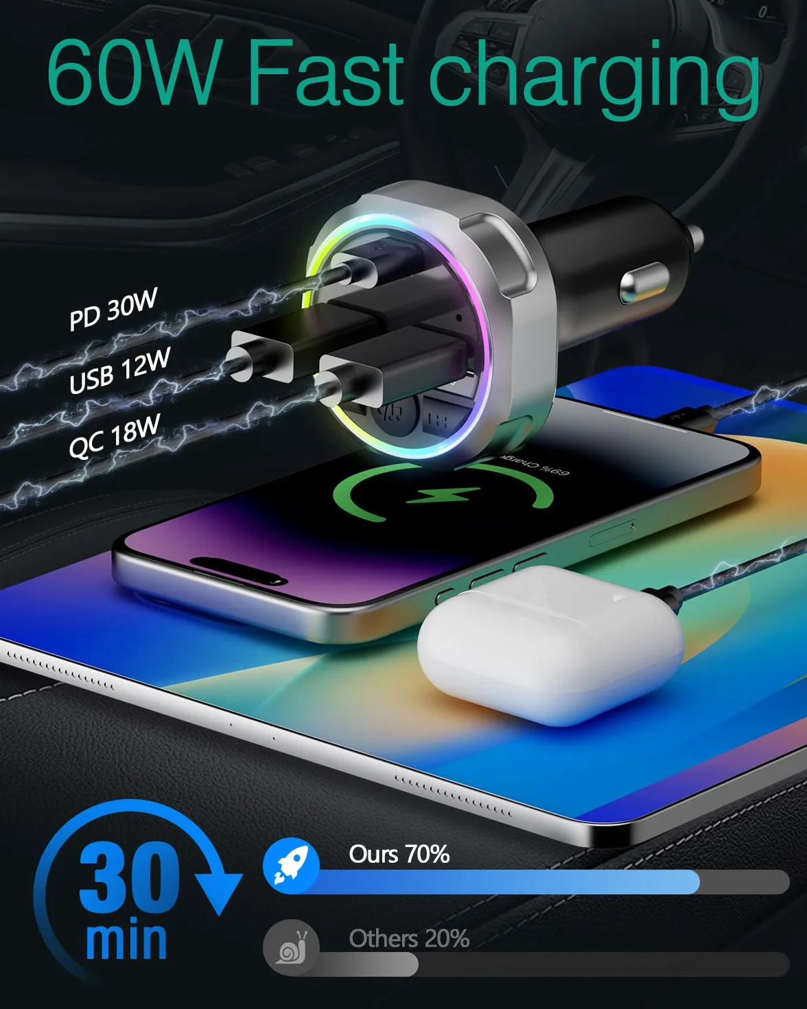 ORIA Nadajnik FM Bluetooth 5.3 60 W, bezprzewodowa ładowarka samochodowa z PD 30 W i QC3.0 18 W, obsługa napędu USB, kolorowe światło oddechowe, połączenia bez użycia rąk, adapter audio radia
