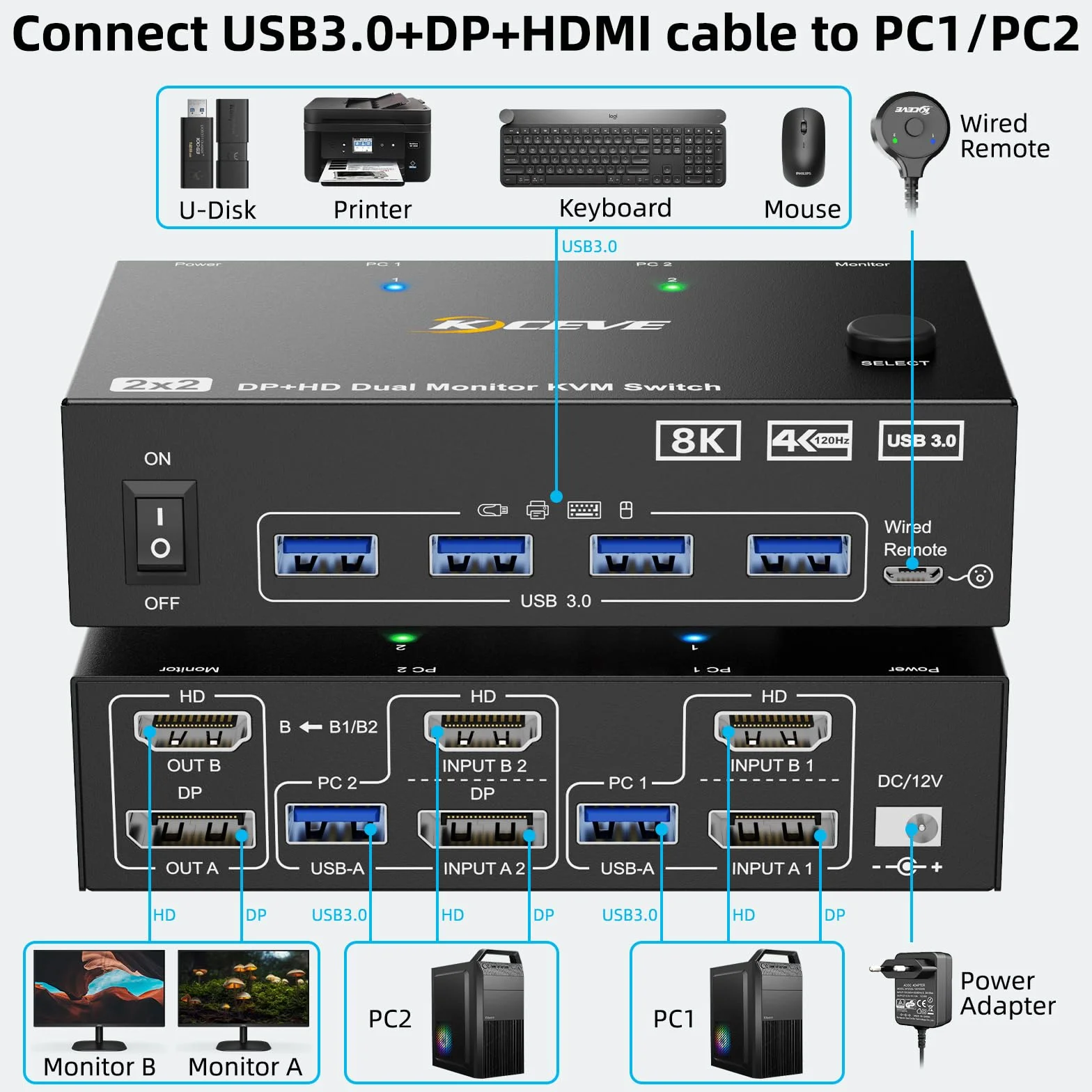 Przełącznik KVM 8K 2 PC 2monitor 8K 60 Hz 4K 144 Hz DP + HDMI Dual Monitor Switch do 2 Monitorów USB 3.0, Pilot Zdalnego Sterowania, Zasilacz 12 V i Kabel USB
