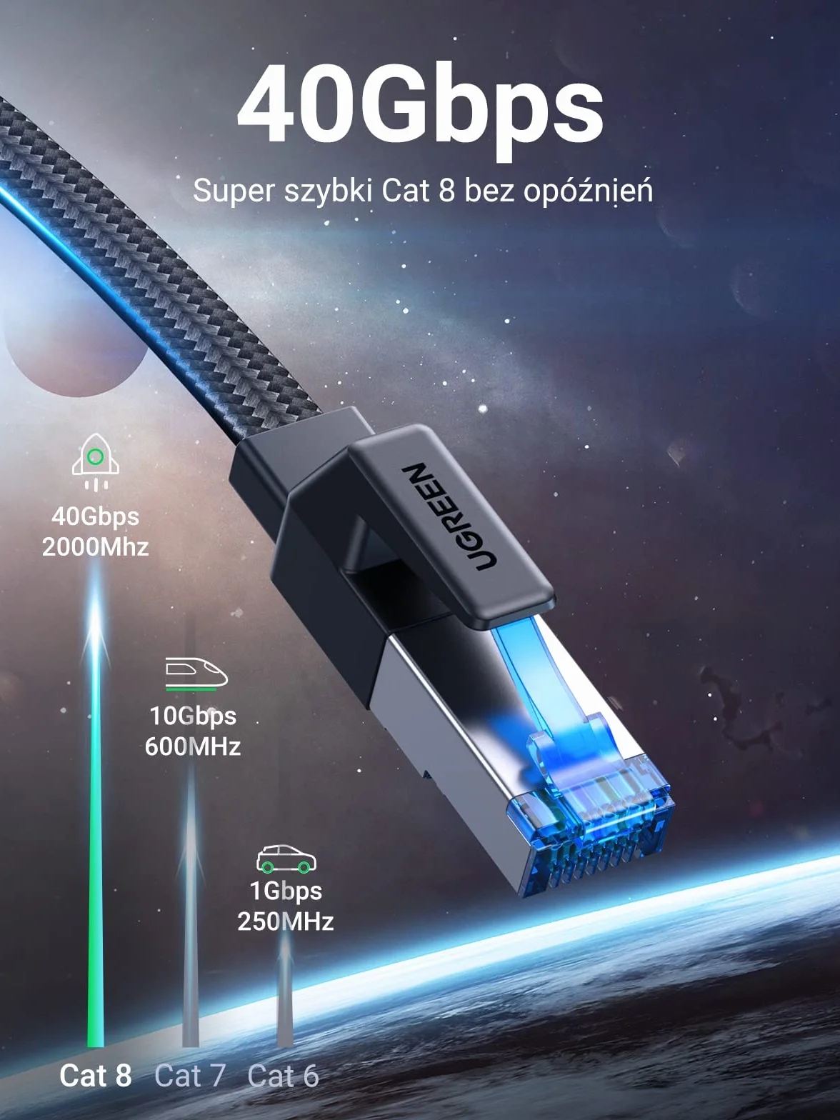 UGREEN Kabel Ethernet Cat8 Płaski Pleciony 40Gbps 2000Mhz Kompatybilny Z Ps5, Ps4, Sky Box, Smart Tv, Switch, Routerem Itp. (0,5M)