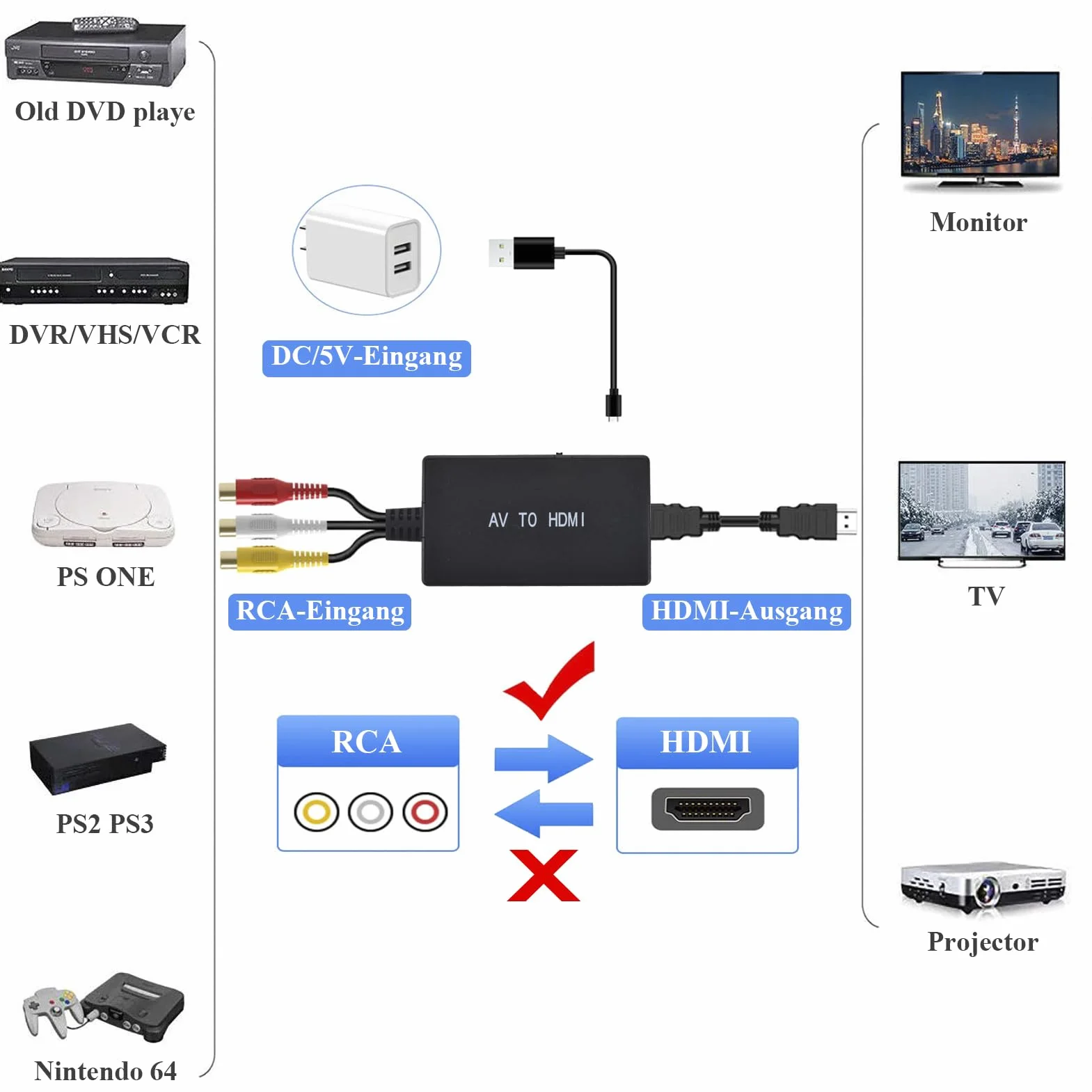Adapter RCA na HDMI 1080P, Cinch z Kablem do PS2/PS3/Xbox/SNES/N64/STB/VHS/VCR, Nagrywarka Wideo DVD, Obsługuje PAL/NTSC