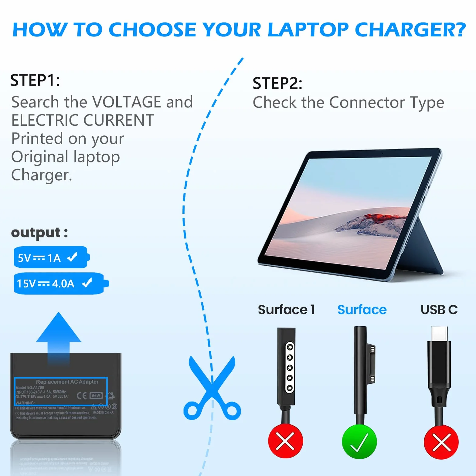 Zasilacz Microsoft Surface 65W do Surface Pro 10/9/8/7+/7/6/5/4/3/X, Windows Surface Laptop 6/5/4/3/2/1, Surface Go Tablet, Surface Book 3/2/1, z portem USB