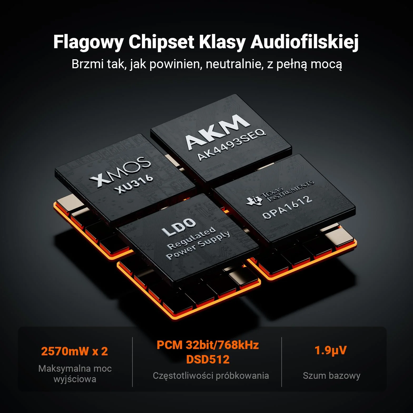 Fosi Audio ZH3 Wzmacniacz Słuchawkowy DAC, w Pełni Zbalansowany Przedwzmacniacz z AKM4493SEQ XMOS XU316 PCM768 kHz, Wejście USB/Optyczne/COAX/RCA/12 V Trigger, Wyjście XLR/RCA/4,4 mm/6,35 mm z Pilotem