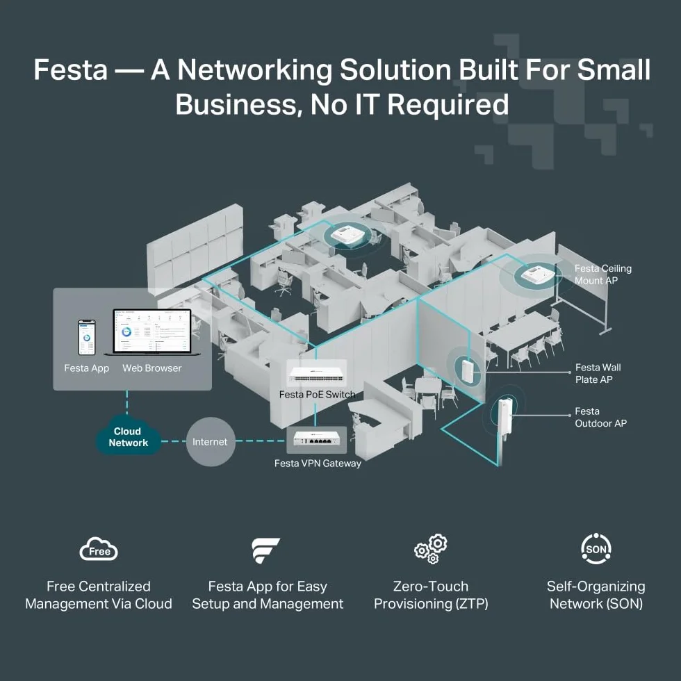 TP-Link Festa F54 | Punkt dostępowy AC1750 MU-MIMO | Montaż sufitowy | 2 porty Gigabit | Obsługa PoE