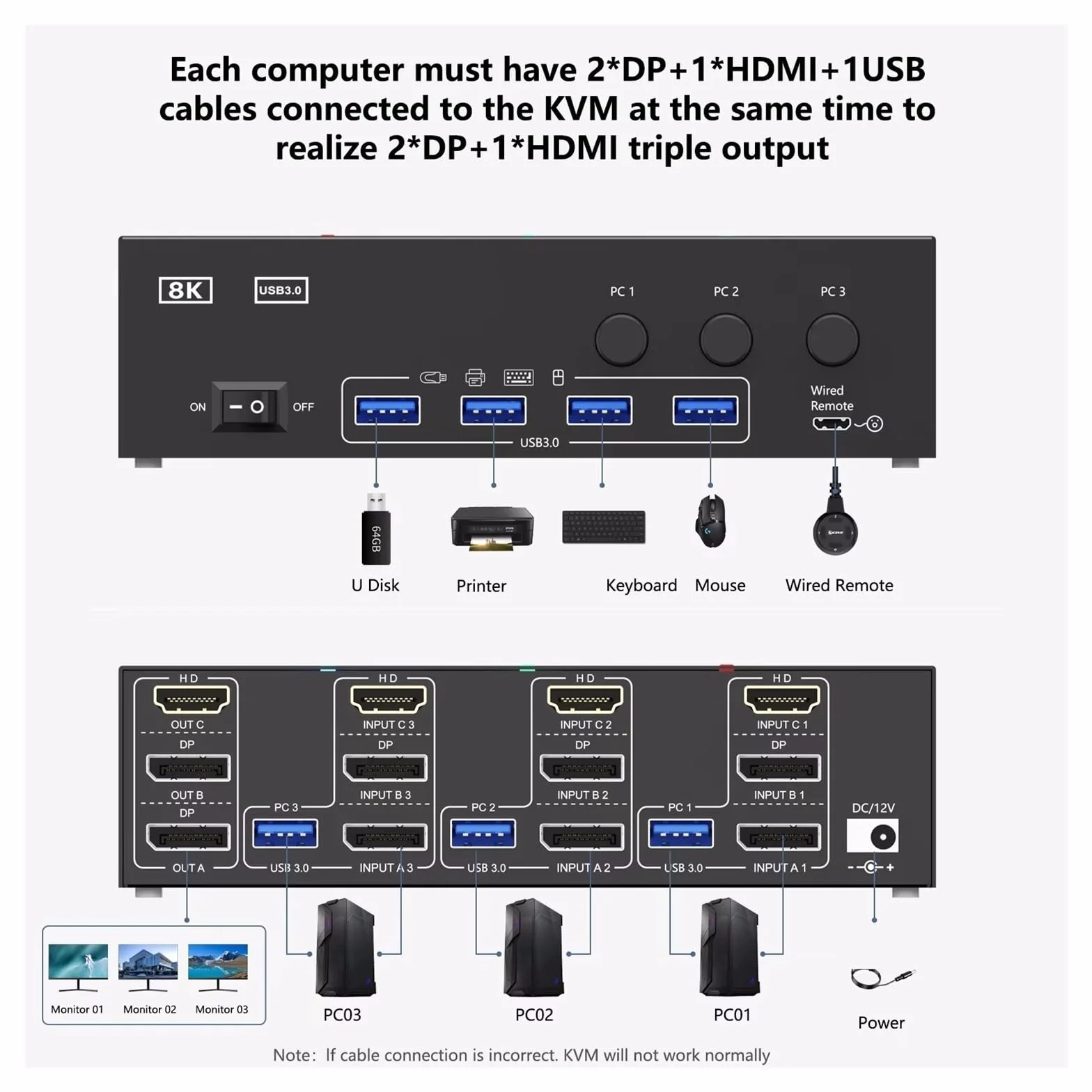 Przełącznik KVM 8K USB 3.0 2.1 DP 1.4 3 monitory 3 komputery, 8K60Hz,4K144Hz potrójny monitor KVM z 4 portami USB 3.0