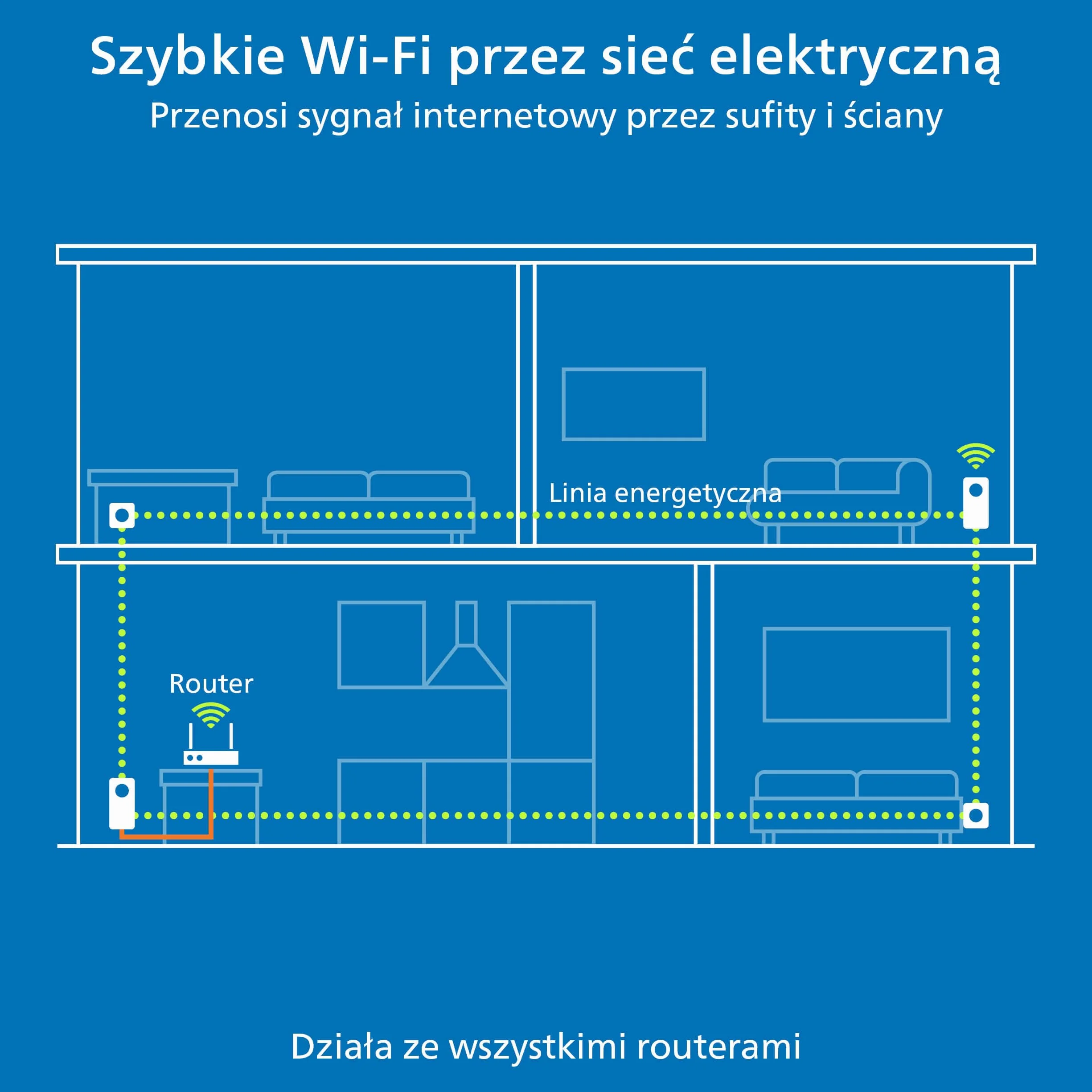 devolo Magic 2 WiFi 6 next Starter Kit, adapter Powerline Wi-Fi, do 3 000 Mbit/s przez Wi-Fi 6, gniazdkowy adapter Wi-Fi, 2x port Gigabit LAN, biały