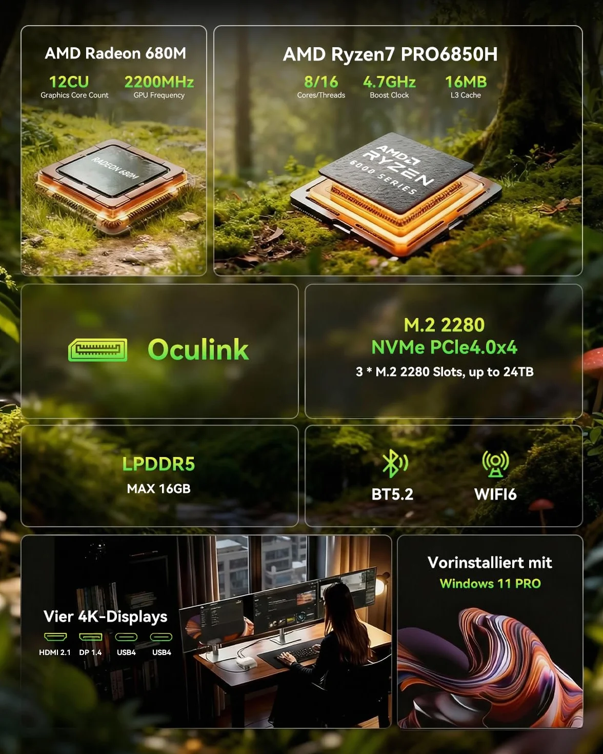 AOOSTAR MACO Mini PC z AMD R7 PRO 6850H (8C/16T do 4,7 GHz) 16 GB LPDDR5 RAM + 1TB PCIe4.0 SSD, OCuLink/2 x USB4/2x2,5G LAN/4K Quad-Display / czytnik linii papilarnych, W11 Pro, mini komputer do gier