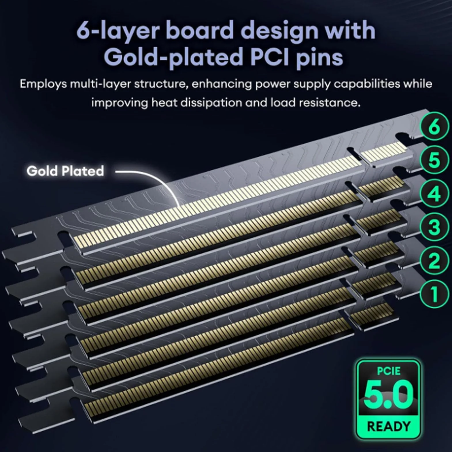 Generic Szybka Elastyczna Karta Przedłużacza PCIE 5.0 X16 dla RTX4090 5090 GPU Wyświetlacz w Przypadku na PC i Serwerach ABS Black (20 cm)