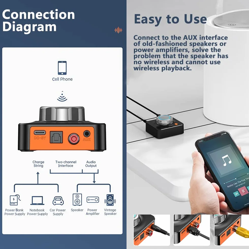 Baceyong Odbiornik Bluetooth 5.1, karta stereo 3D TF RCA 3,5 mm / 0,14 cala AUX Jack bezprzewodowy adapter, do wzmacniacza głośnika, cyfrowego zestawu audio samochodowego