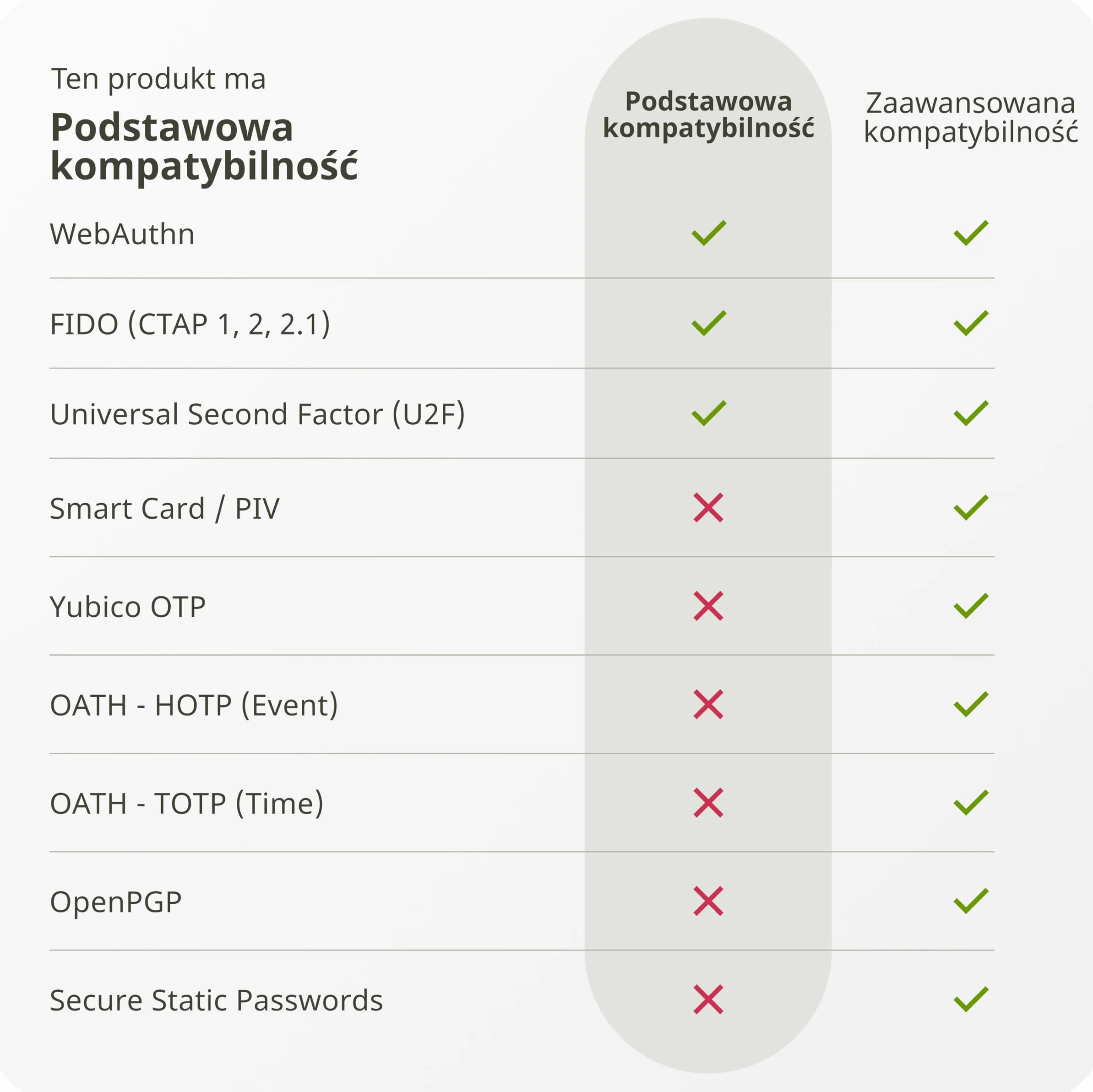 Security Key C NFC - U2F und FIDO2