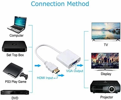 Adapter HDMI na VGA, uniwersalny adapter, konwerter wtyczka na gniazdo, 1080P do tabletu, komputera, laptopa, czarny