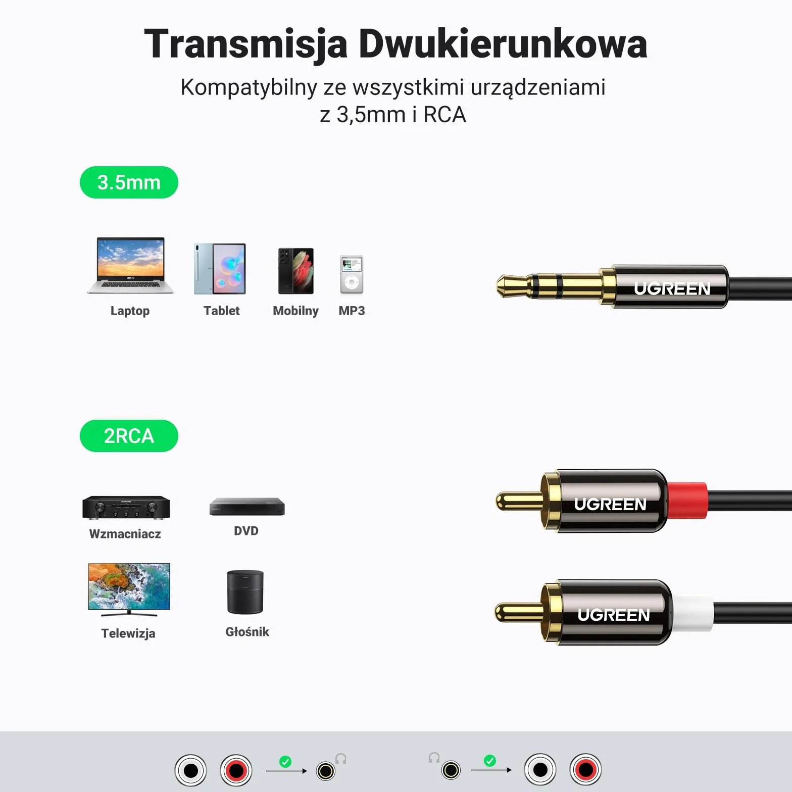 UGREEN Kabel RCA 3.5mm Męski na 2Męski Kabel RCA Aux (2M)