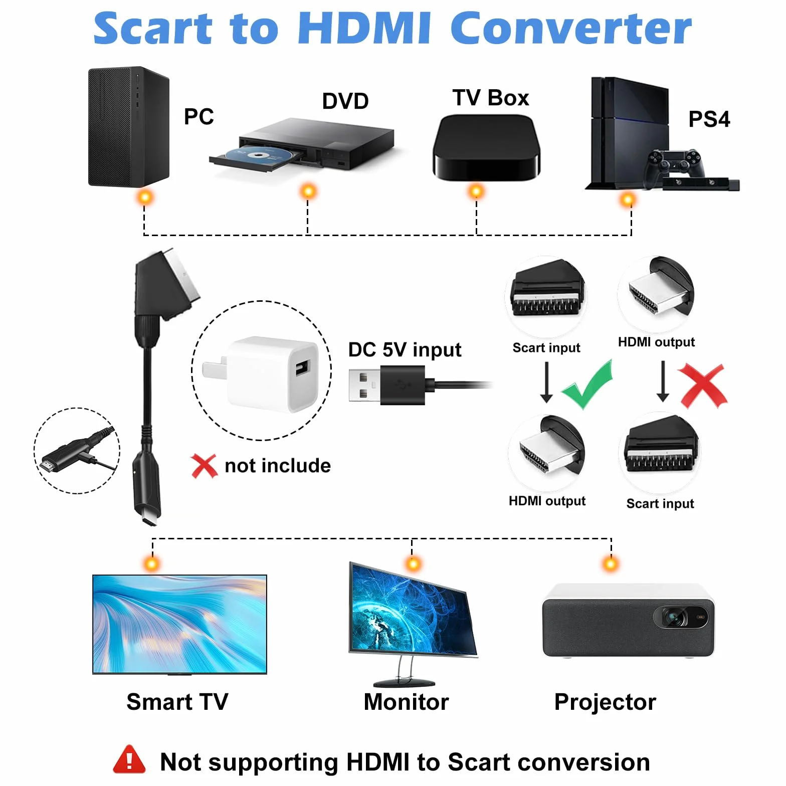 Sporgo Konwerter SCART na HDMI Adapter All in One z Kablem 1080p/720p