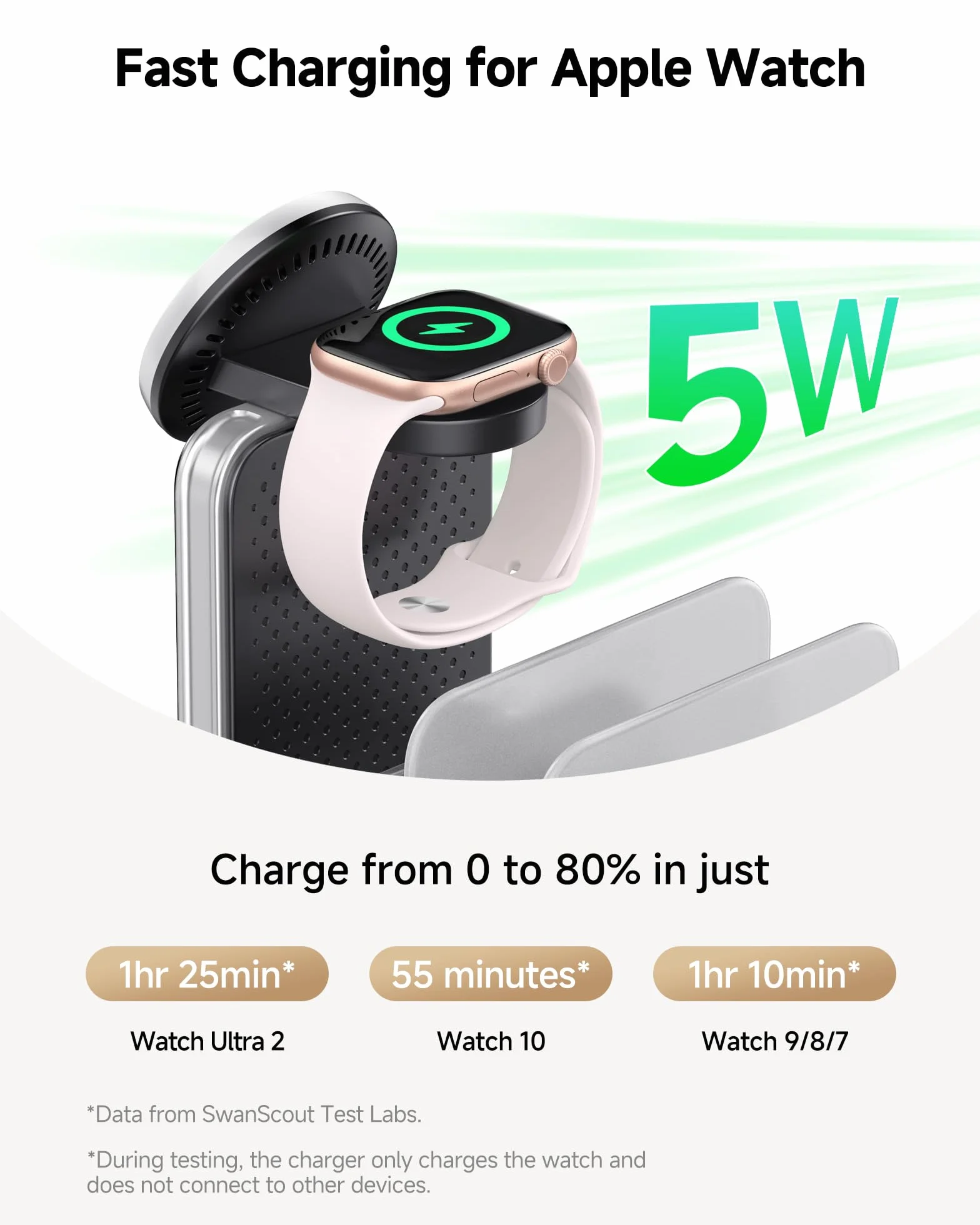 SwanScout Bezprzewodowa Ładowarka dla iPhone, Stacja 5 w 1 do Ładowania dl a iPhone 17/16/15, Składana Stojak do Ładowania dla Apple Watch Ultra 2/10, dl a AirPods/iPad/Tablet/Switch, SwanScout 901M