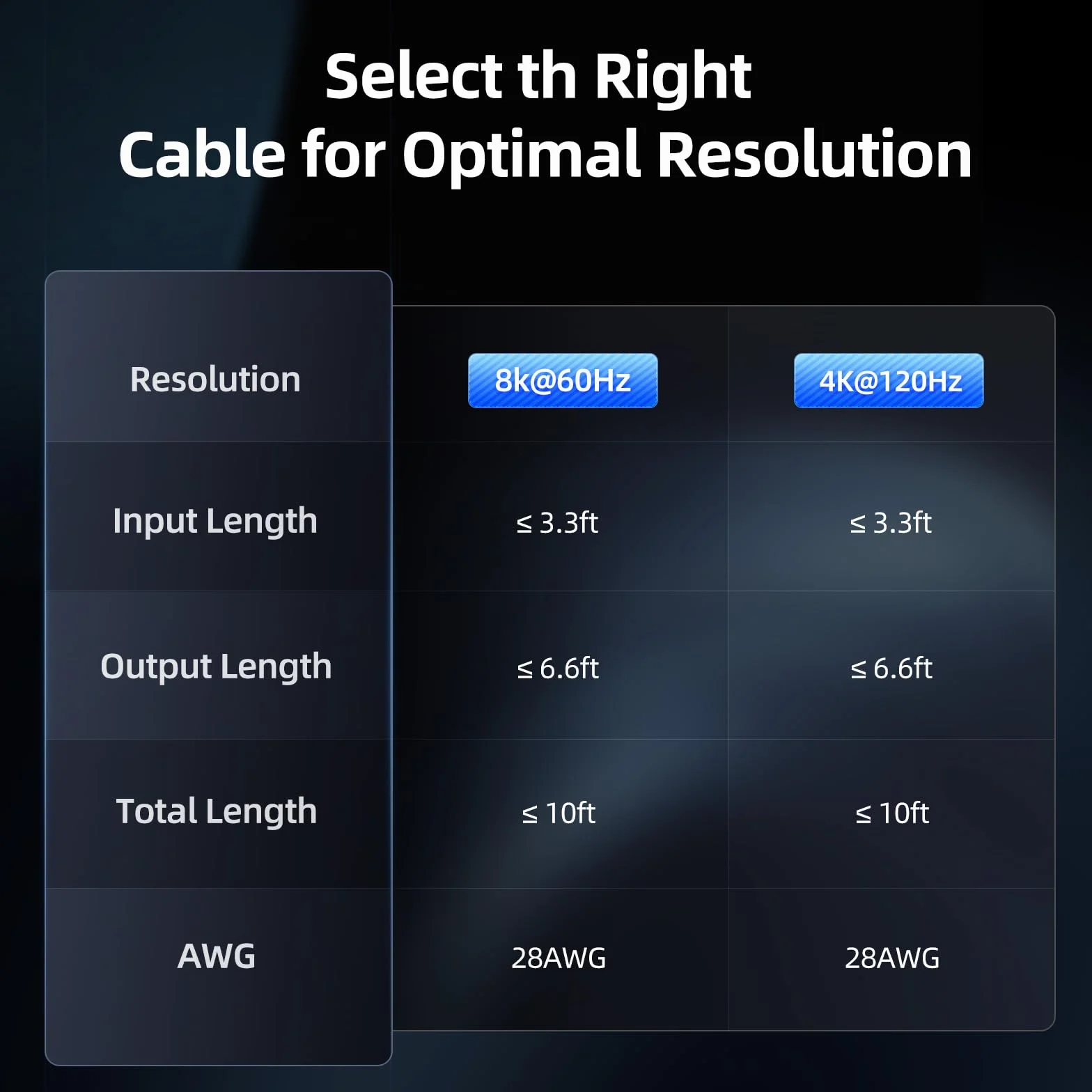 llano Przełącznik HDMI 2.1, HDMI 8K dwukierunkowy rozdzielacz 8K 60 Hz, 4K 120 Hz, HDCP2.3, aluminiowy przełącznik HDMI do PS5/PS4, TV Box/Xbox Series X/S, TV Fire Stick, itd.