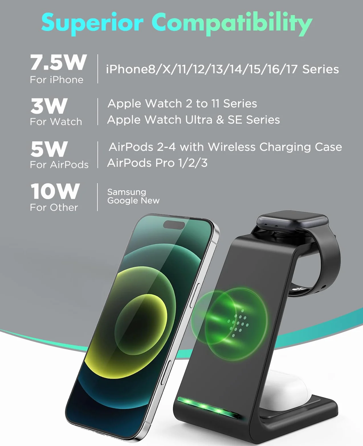 Bezprzewodowa stacja ładująca, szybka stacja ładująca 3 w 1, bezprzewodowa ładowarka do iPhone 14/13/12/11 Pro Max/X/Xs Max/8/8 Plus, AirPods 3/2/pro, iWatch Series 8/7/6/5/SE/4/3/2