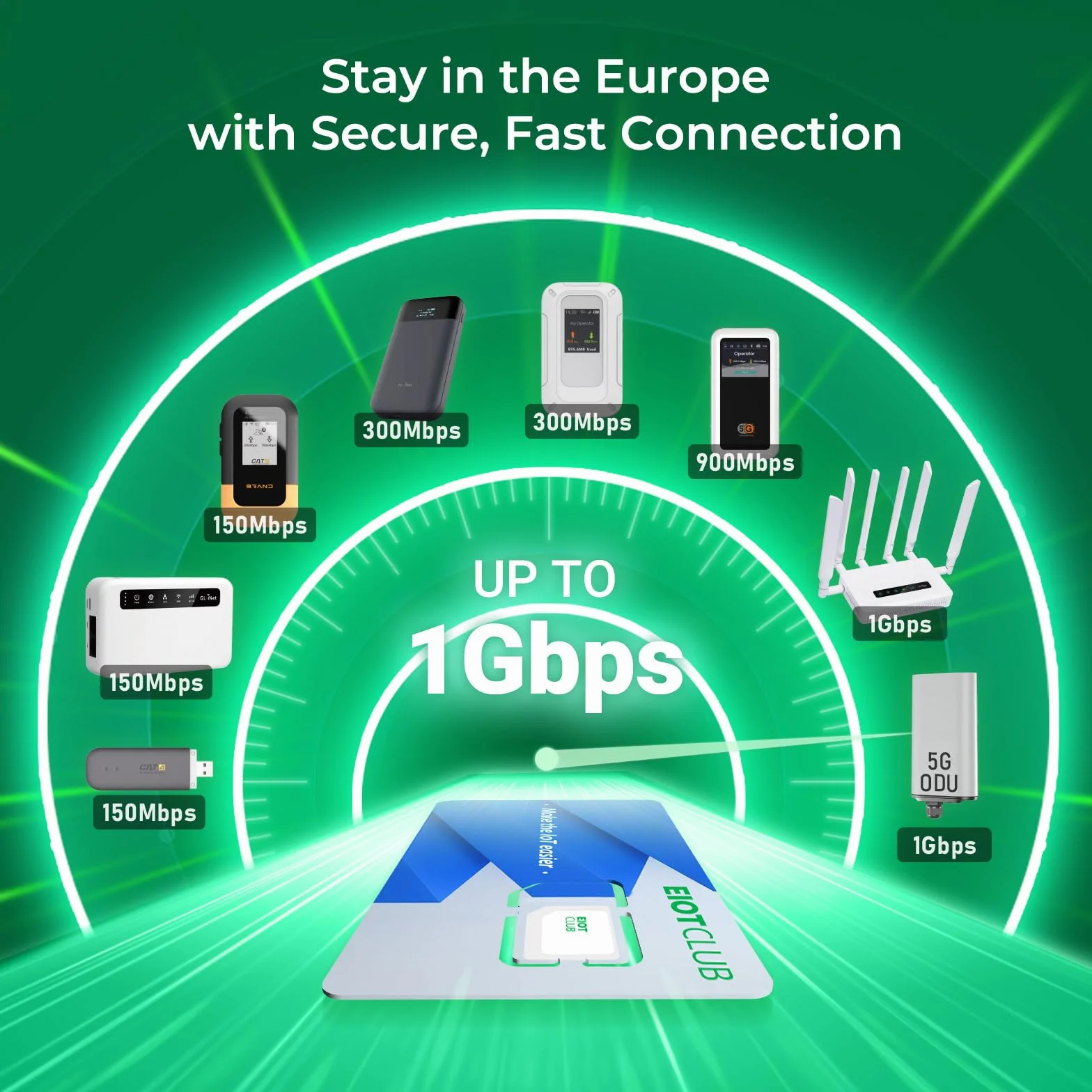 EIOTCLUB Karta SIM 5G/4G LTE, 15 GB do 33 krajów Europy, 30 dni, bez umowy, idealna do routerów, mobilnych hotspotów, kempingów, podróży vanem i obszarów wolnych od WiFi