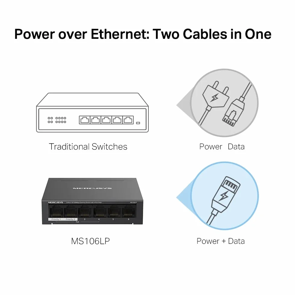 MERCUSYS MS106LP TP-Link Switch PoE 6 portów Ethernet, 40 W dla wszystkich portów PoE, 4 porty PoE+ 30W 802.3af/at, przełącznik Ethernet, przełącznik RJ45, metalowa obudowa, listwa zasilająca
