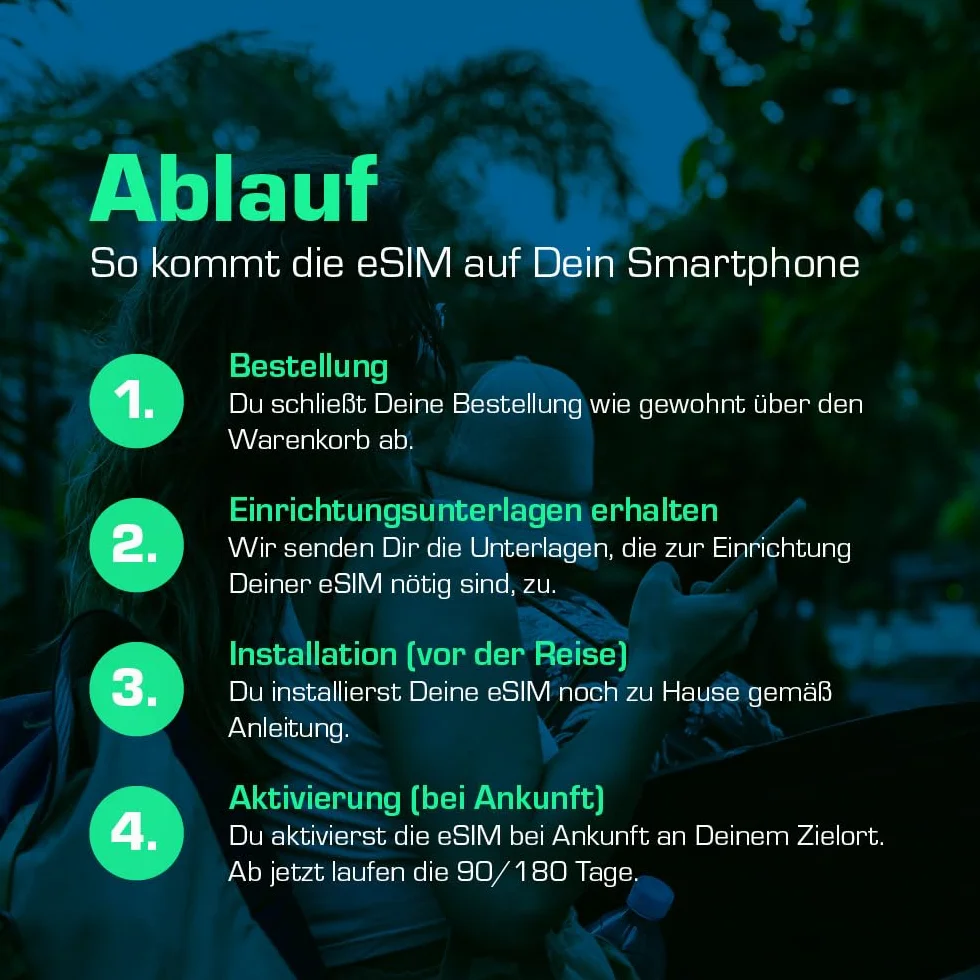 Simmetry Europe Plus dane eSIM, 10 GB, 180 dni, kompatybilne z urządzeniami z systemem iOS i Android, możliwość udostępniania hotspotów, idealne na długie podróże lub długotrwałe użytkowanie.