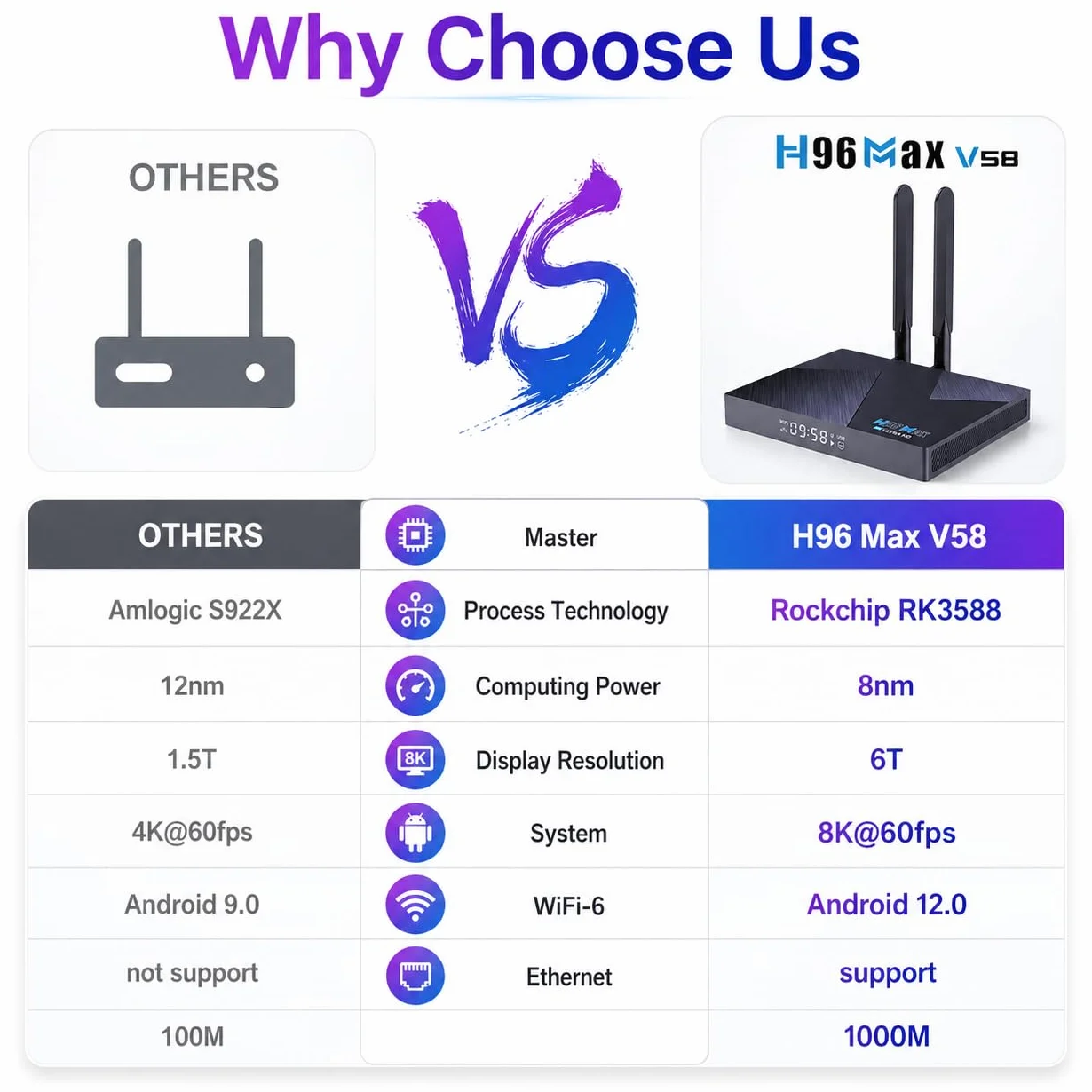 Android 12 TV Box H96 MAX V58 RK3588 Octa-Core 8 GB RAM 64 GB ROM WiFi6 Dual-Band Bluetooth 5.0 8K 4K USB 3.0 Smart TV Media Player