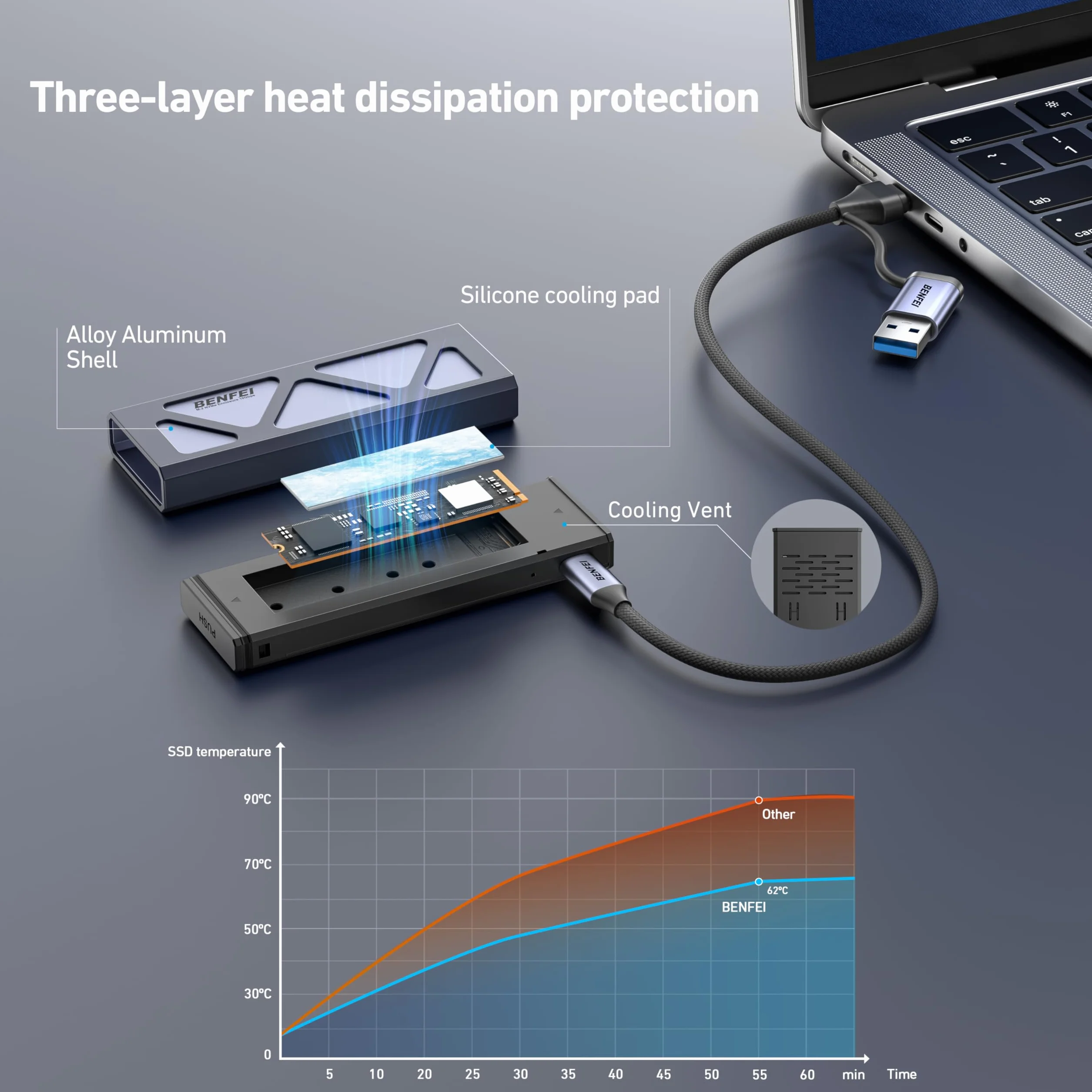 Benfei Obudowa SSD M.2 NVMe bez użycia narzędzi, adapter USB-C (10 Gb/s) do M.2 i B&M, ochrona przed utratą prądu, kompatybilna z dyskami SSD 2230/2242/2260/2280