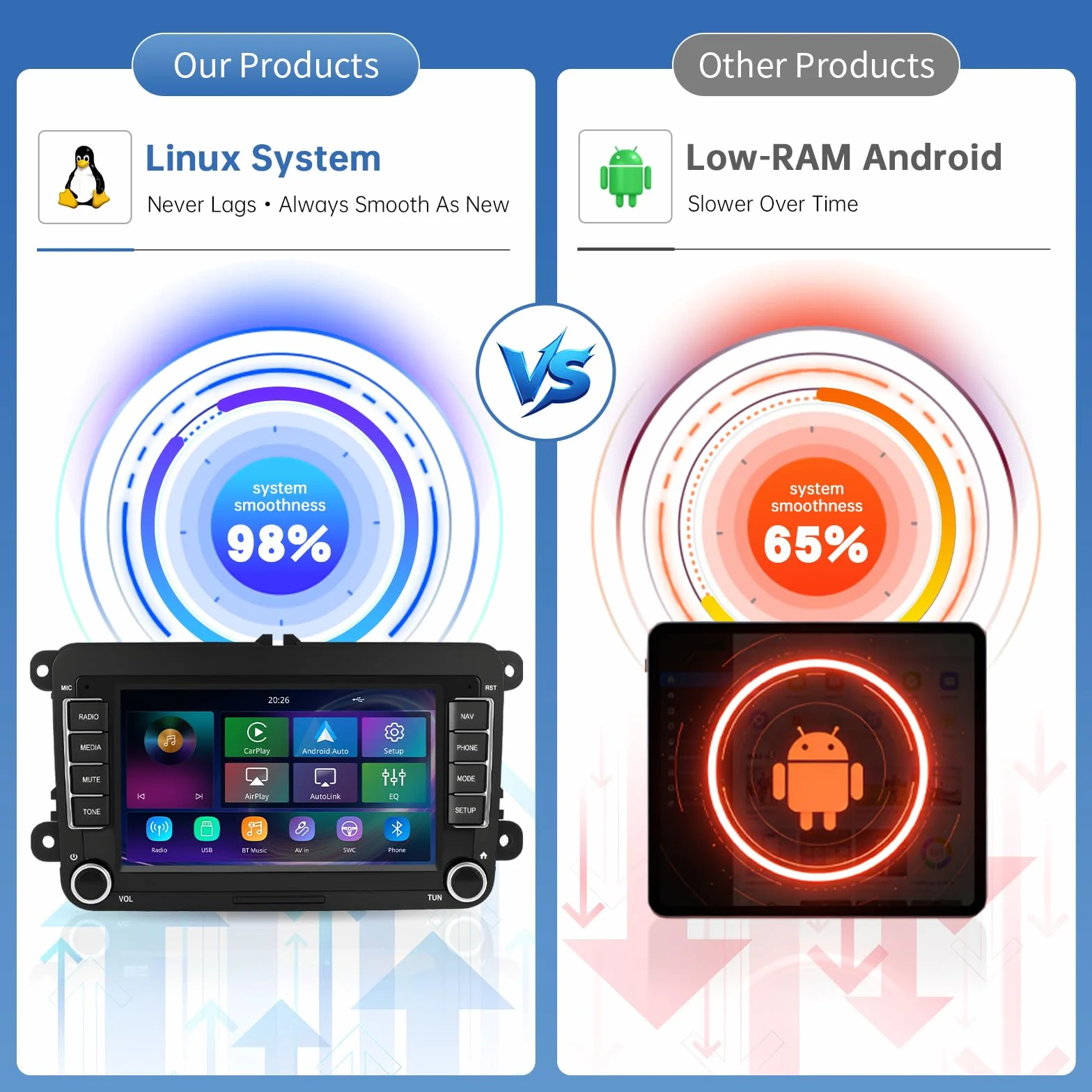 Road Top Ekran CarPlay, 7-calowy ekran dotykowy Linux Autoradio dla VW/Volkswagen/Skoda/Seat, Odbiornik radiowy z Wireless CarPlay/Android Auto/Mirrorlink, z Siri/Nawigacja Multimedia Stereo