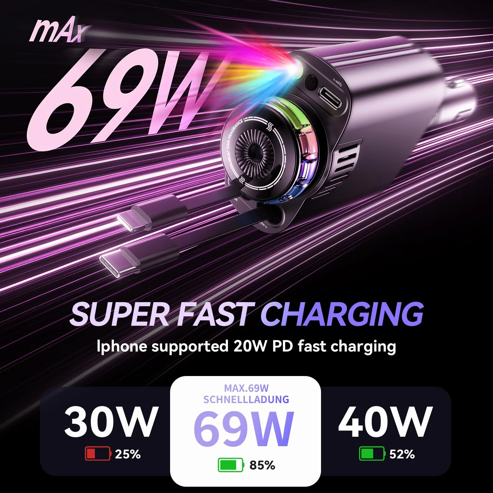 Wysuwana ładowarka samochodowa z aromaterapią i światłem gwiazd, adapter ładowarki samochodowej USB C 5 w 1, szybkie ładowanie 69 W, samochodowy odświeżacz powietrza kompatybilny z iPhone 16, 15, 14