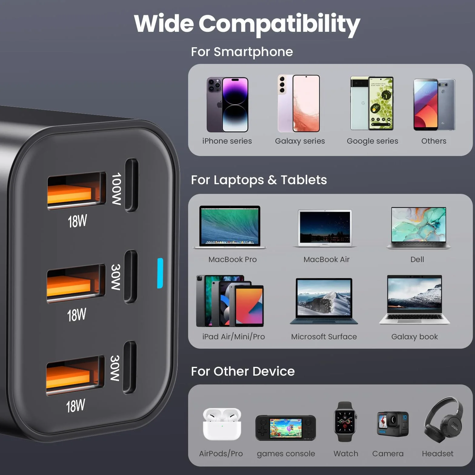 USB C Charger Block 200W 6 Port GaN Fast Charging Station Hub for Laptop, iPad, iPhone 17 Pro Max Fast Charger Pixel DELL MacBook Pro/Air Galaxy S25 Steam Deck USB C 100W Adapter for Android