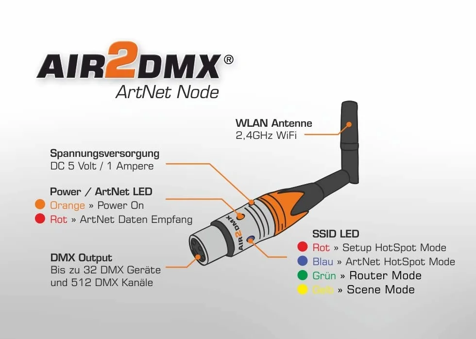 JMS AIR2DMX PRO HR WLAN Interfejs ArtNet Węzeł DMX