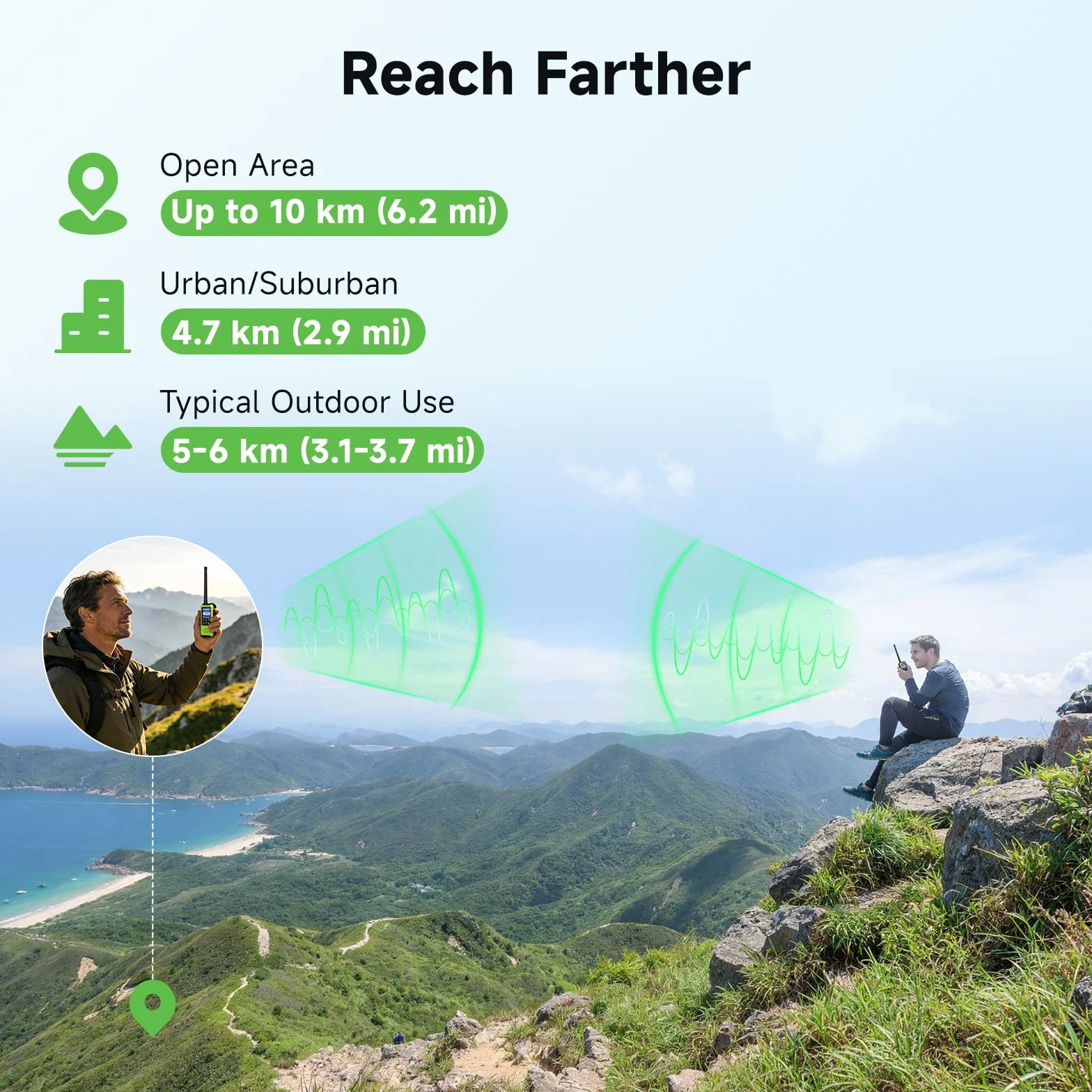 Retevis EZTalk 65 Radiotelefony z Lokalizatorem, Pozycjonowanie GPS+BDS, Programowalne przez APP, Rysunkowa Mapa, Dwubandowa Komunikacja Radiowa do Wspinaczki i Wędrówek Outdoor (1 Para)