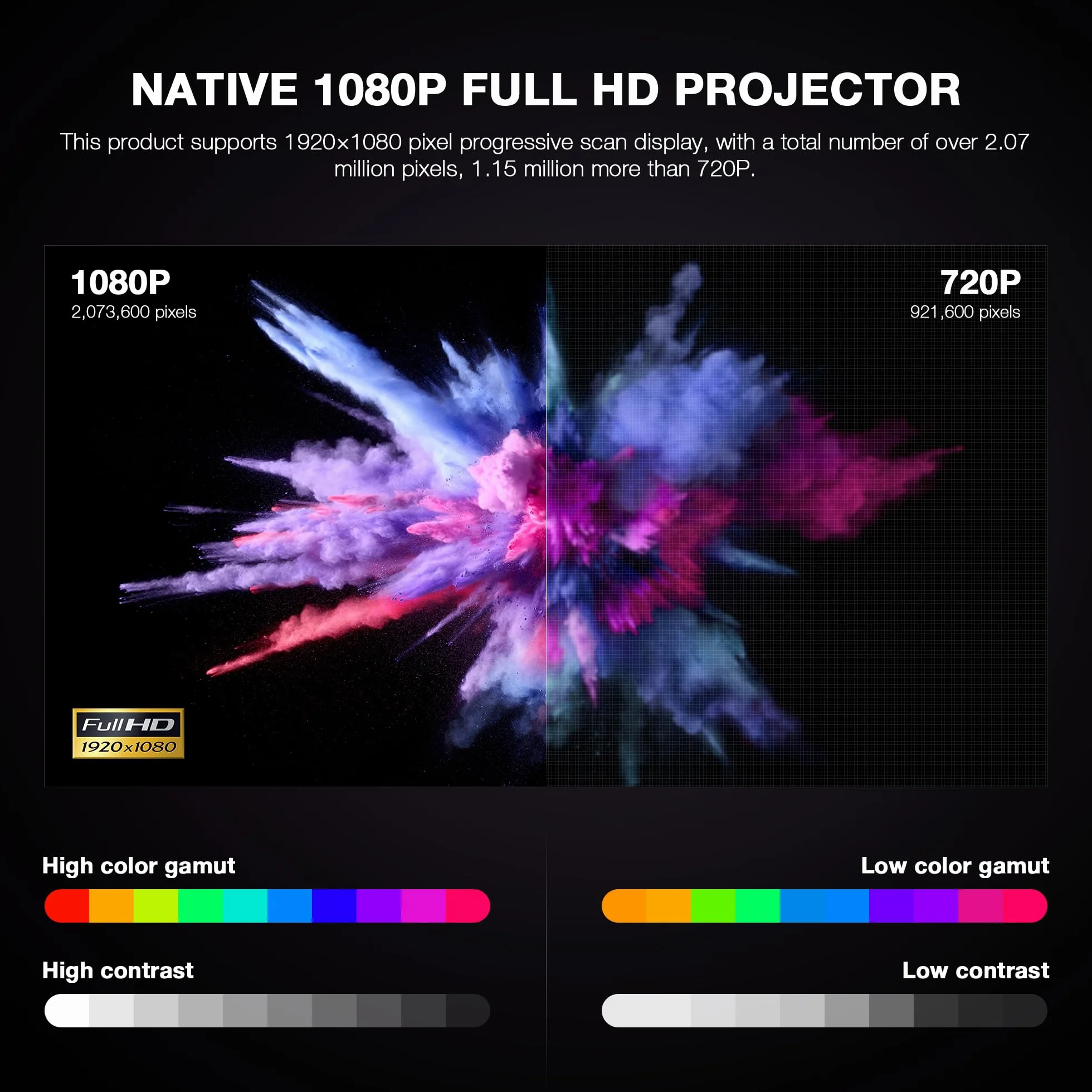 Oficjalnie licencjonowana aplikacja i natywny projektor 1080p: najcieńszy inteligentny mini obiektyw 4,60 cm z WiFi i Bluetooth, automatyczne ustawianie ostrości i keystone, przenośny projektor