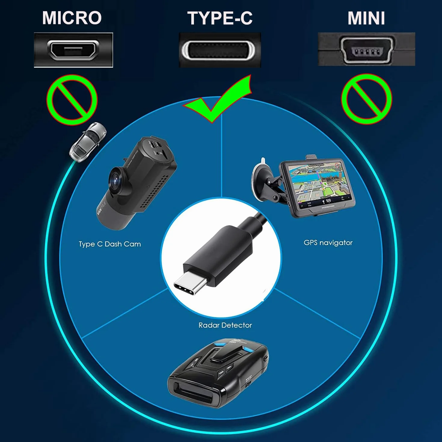 Gebildet Zestaw Przewodów do Kamery Samochodowej, Port Prostego złącza USB typu C, Zabezpieczenie przed Niskim Napięciem do Kamer Wideorejestracyjnych,12V do 24V DC do 5V/2.5A maks. z Bezpiecznikiem