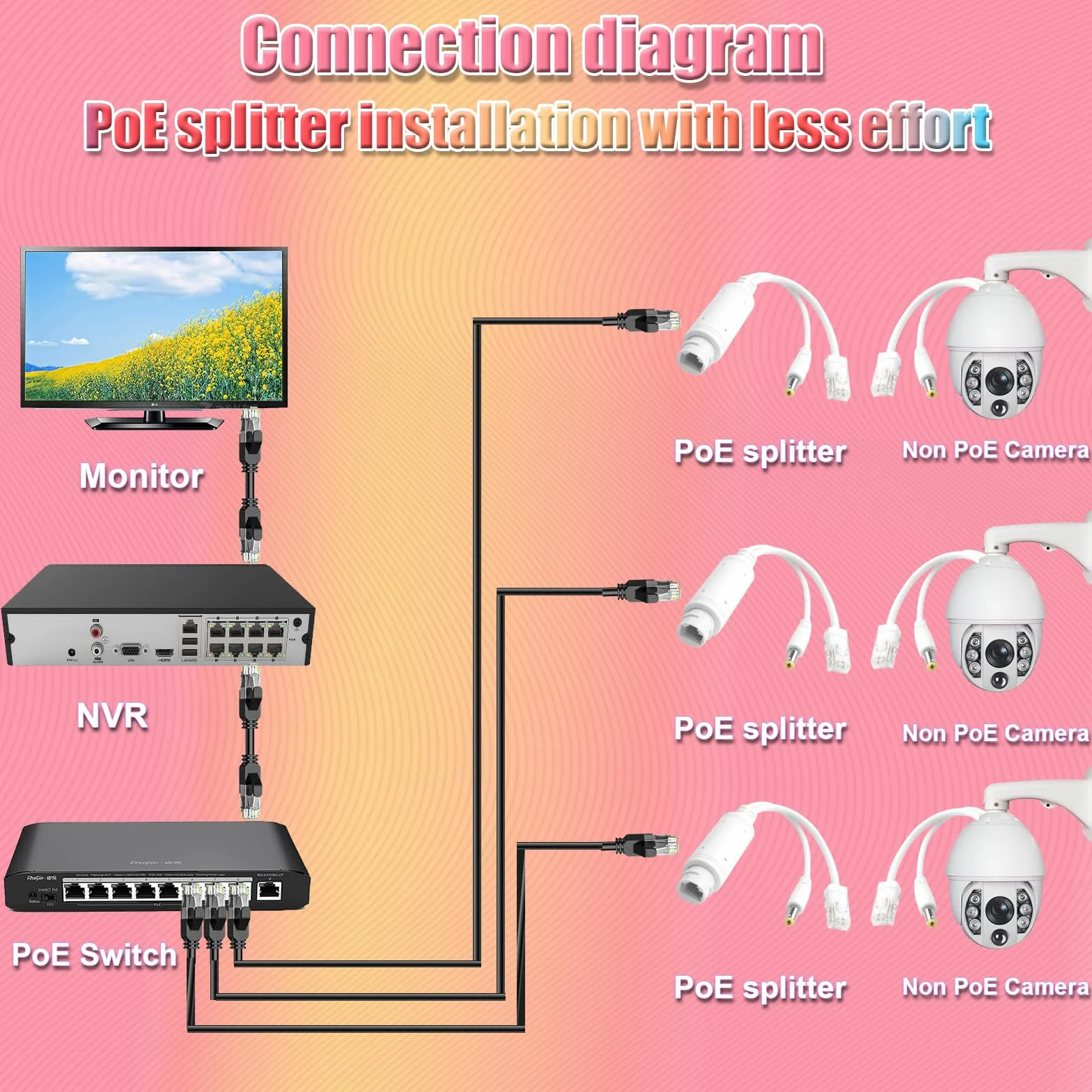 Rozdzielacz PoE Power over Ethernet 48 V do 12 V IP55 wodoszczelny, 5,5 x 2,1 mm złącze DC, IEEE 802.3af/at, odpowiedni do kamer IP, biały (2 sztuki)