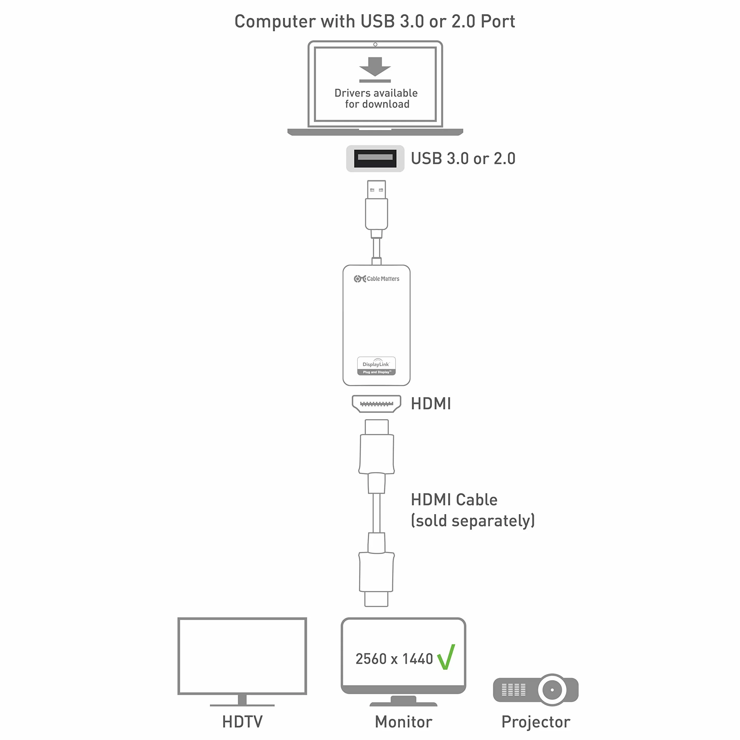 Cable Matters SuperSpeed ​​Adapter USB 3.0 do HDMI (adapter USB do HDMI) dla Windows do 1440p w kolorze czarnym